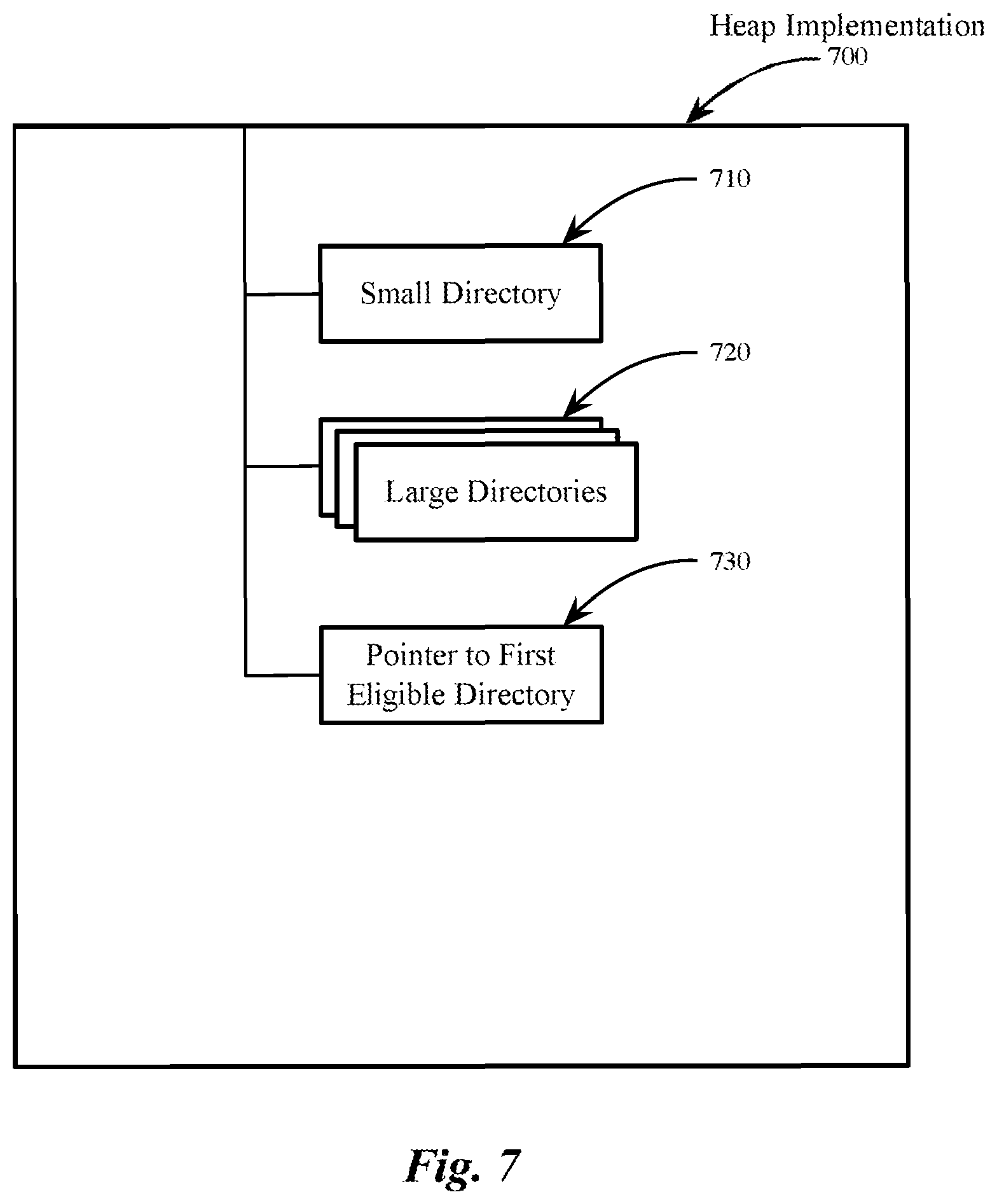 Patent US12332774 Figure 6 – Allocation of memory within a data type-specific memory heap