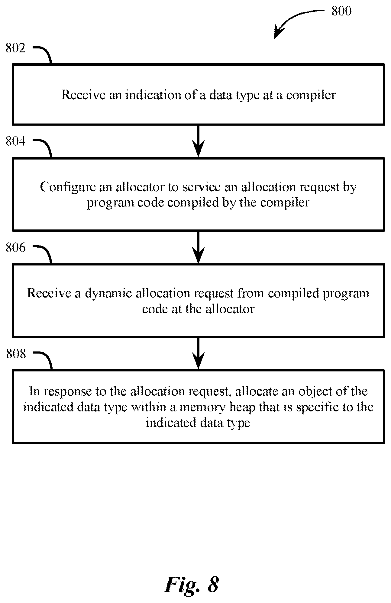 Patent US12332774 Figure 7 – Allocation of memory within a data type-specific memory heap