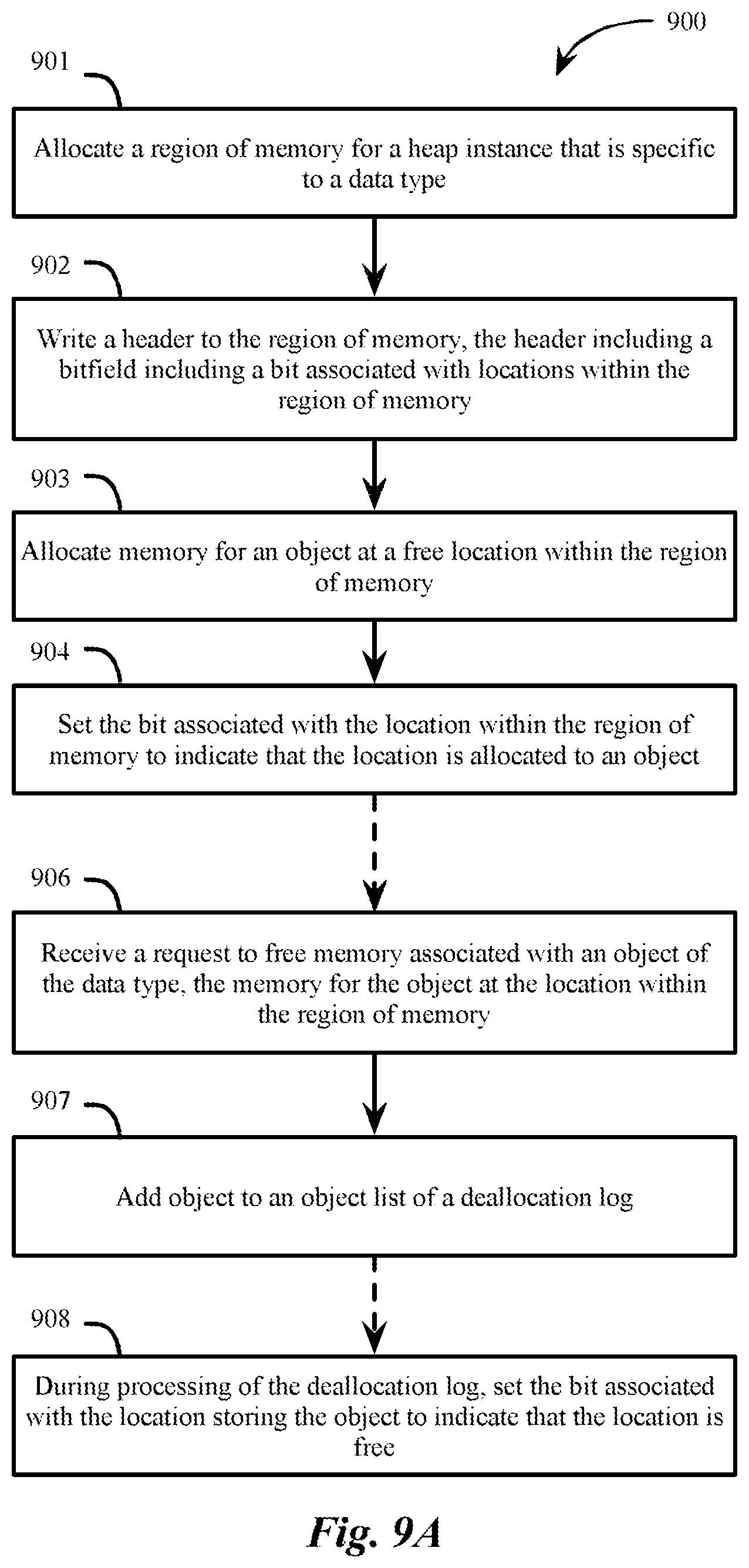 Patent US12332774 Figure 8 – Allocation of memory within a data type-specific memory heap