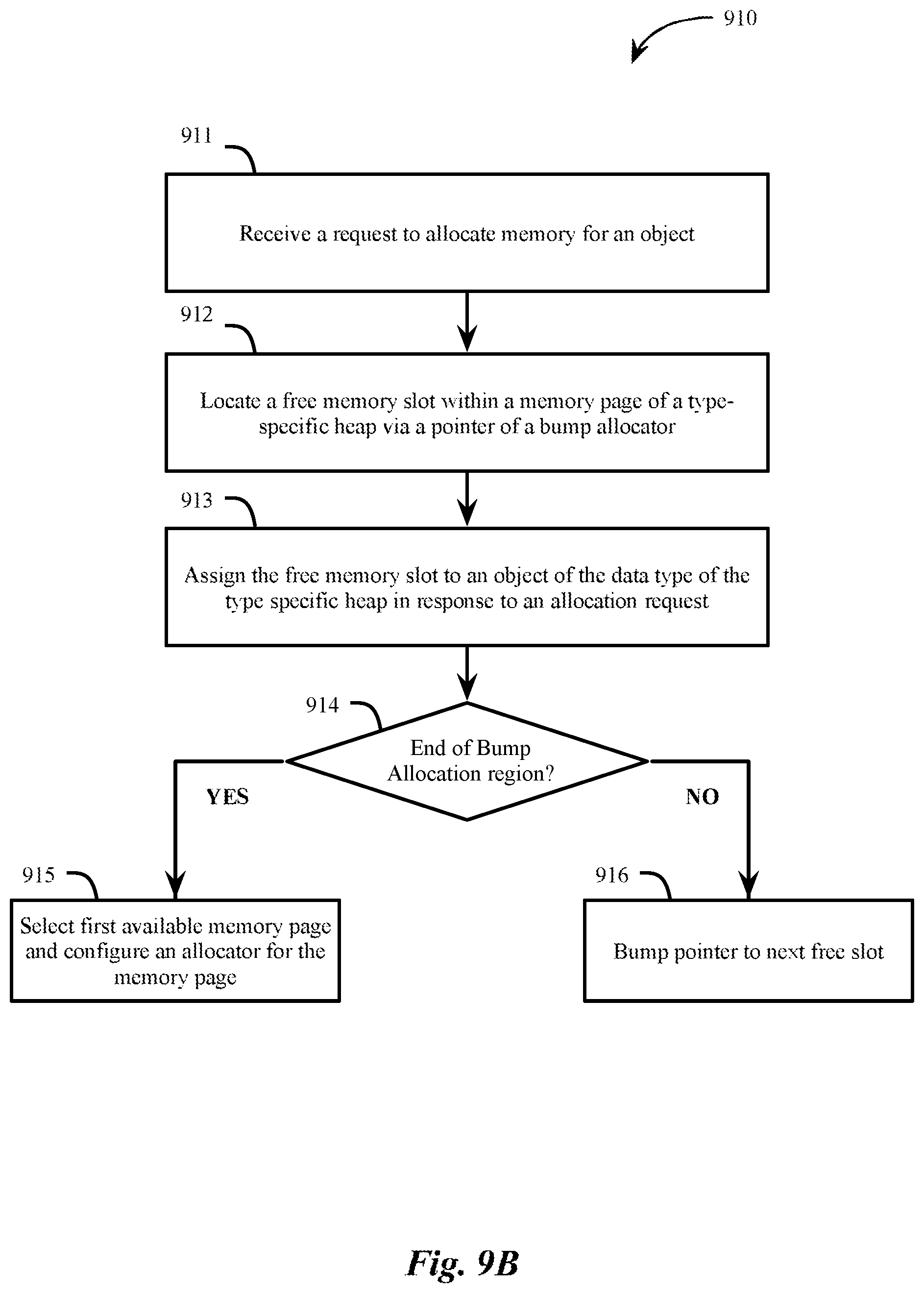 Patent US12332774 Figure 9 – Allocation of memory within a data type-specific memory heap