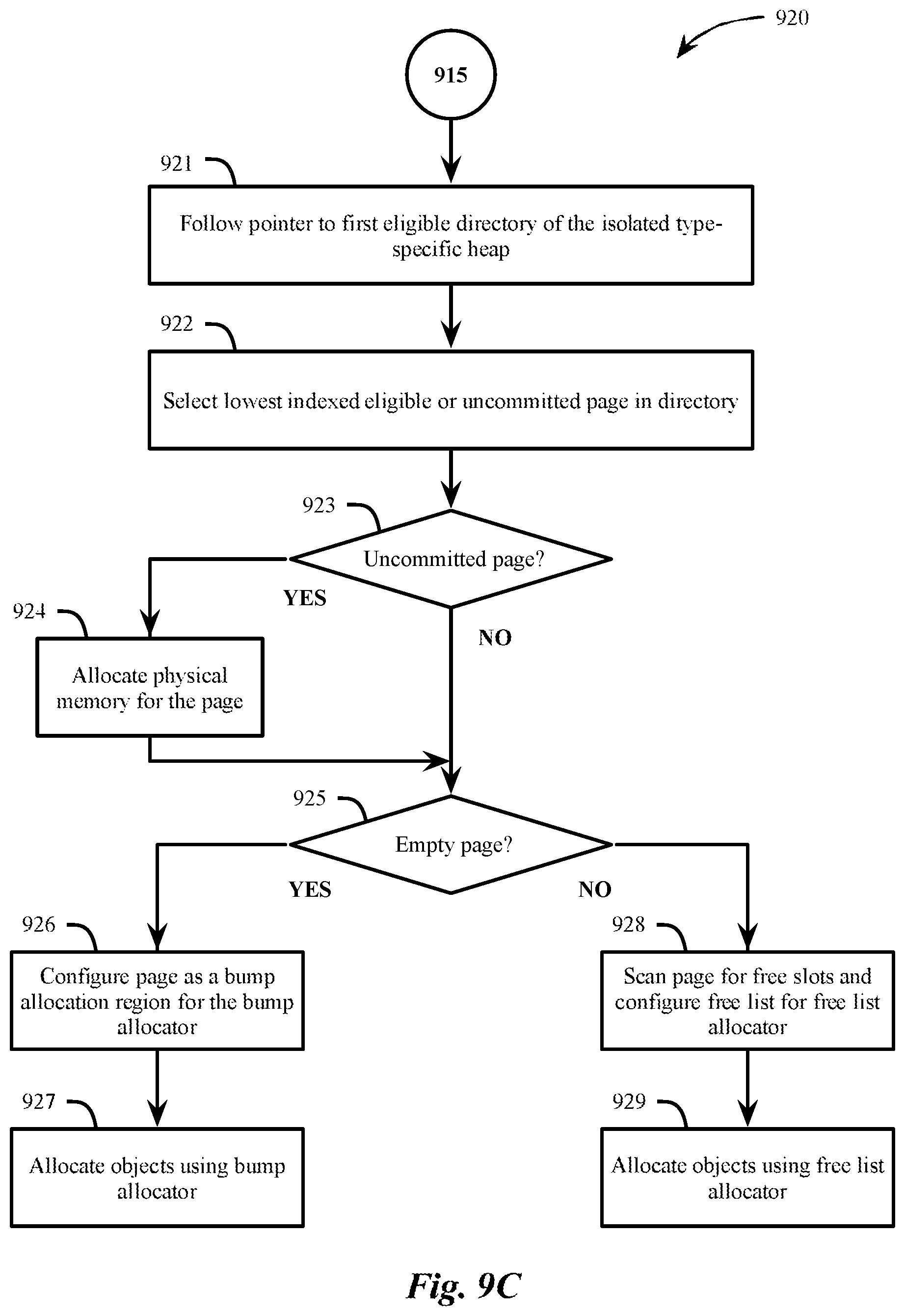 Patent US12332774 Figure 10 – Allocation of memory within a data type-specific memory heap