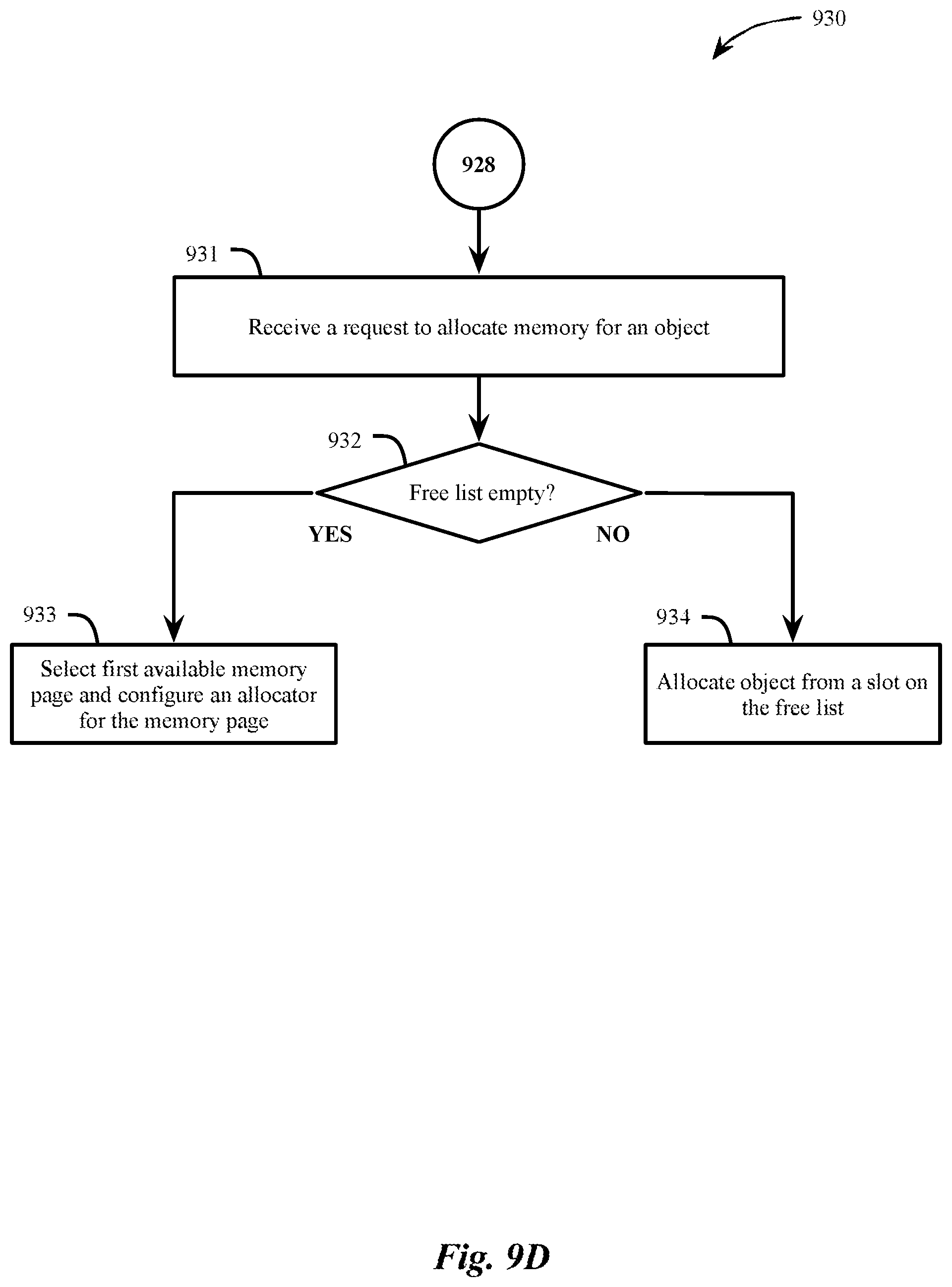 Patent US12332774 Figure 11 – Allocation of memory within a data type-specific memory heap