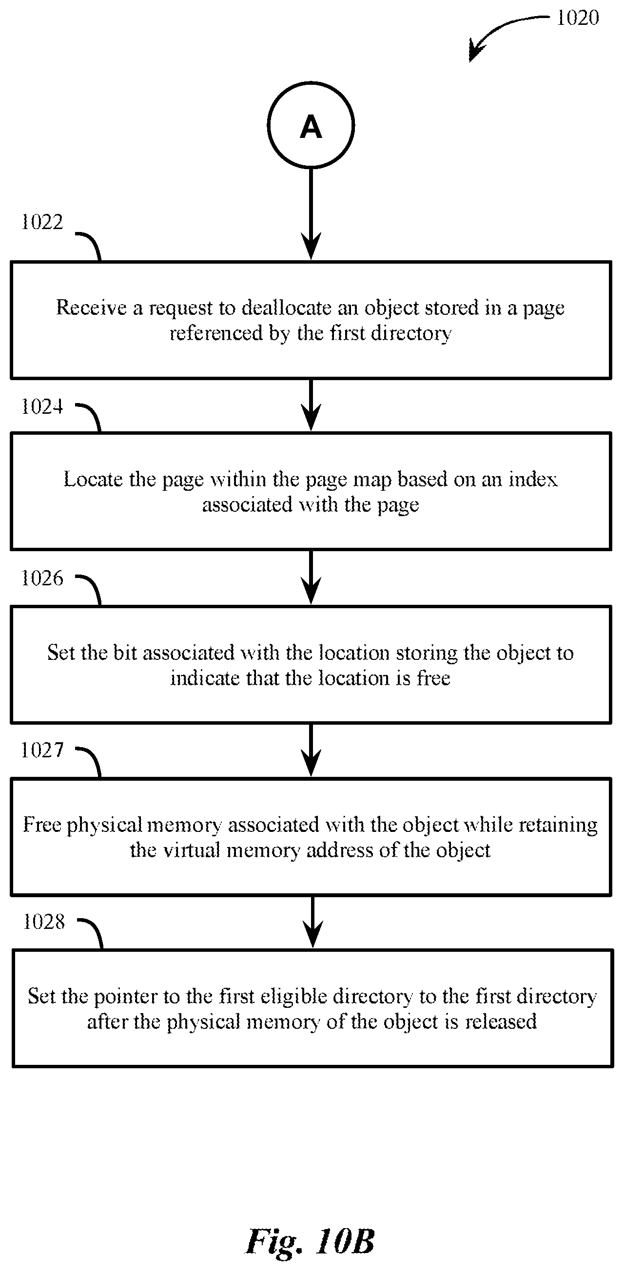 Patent US12332774 Figure 13 – Allocation of memory within a data type-specific memory heap