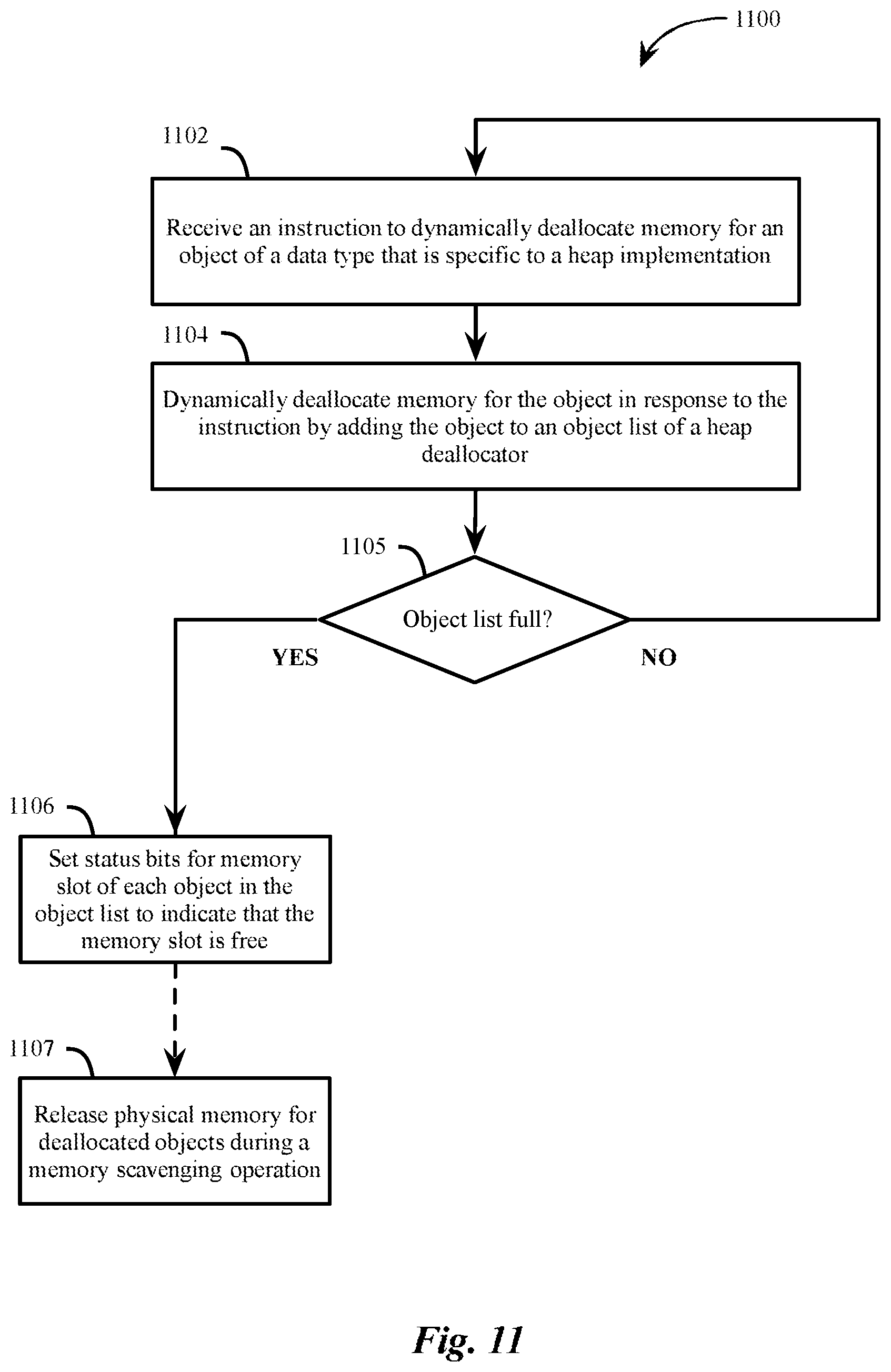 Patent US12332774 Figure 14 – Allocation of memory within a data type-specific memory heap