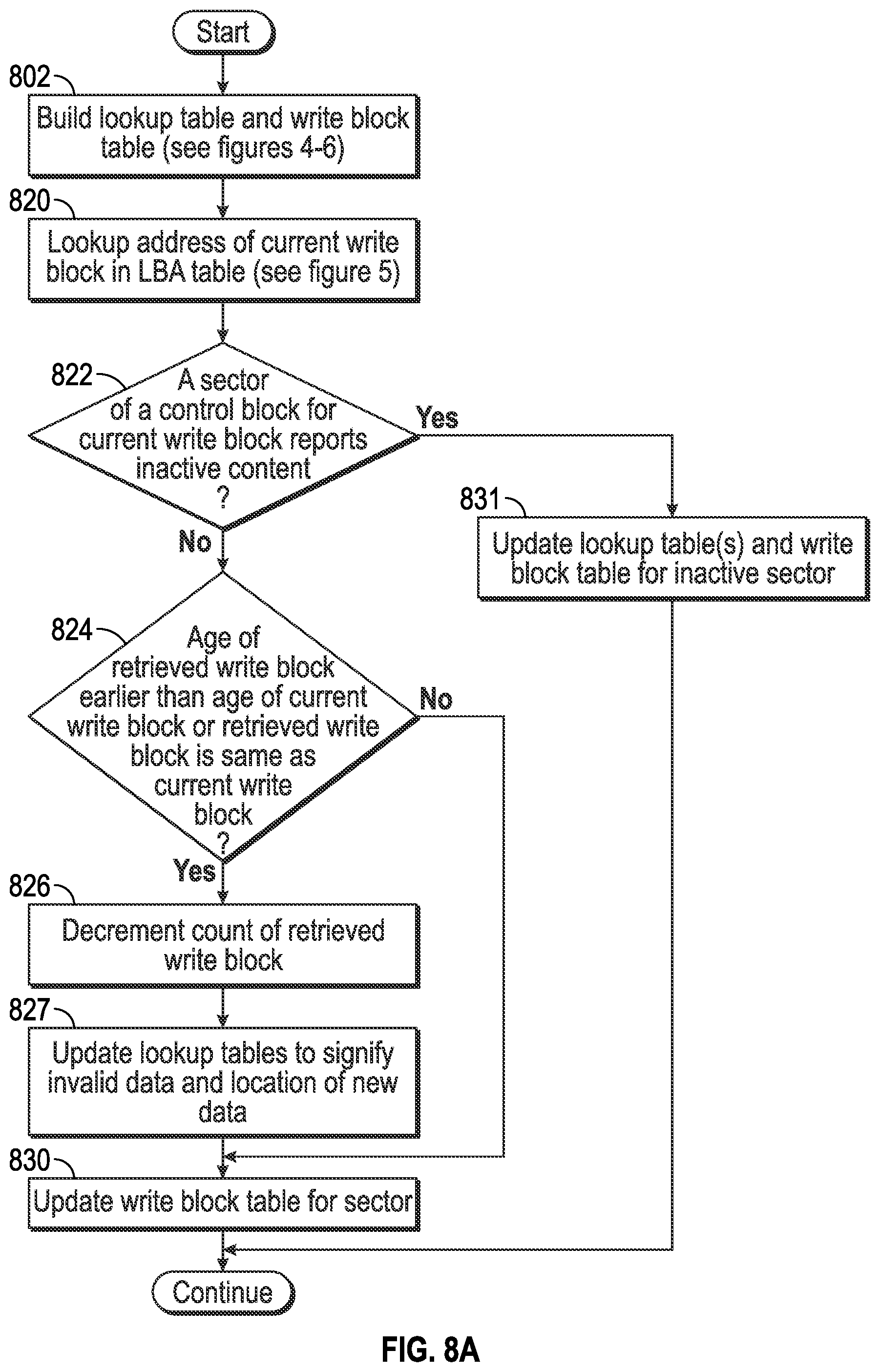 Patent US12332775 Figure 3 – Fast block device, system and methodology