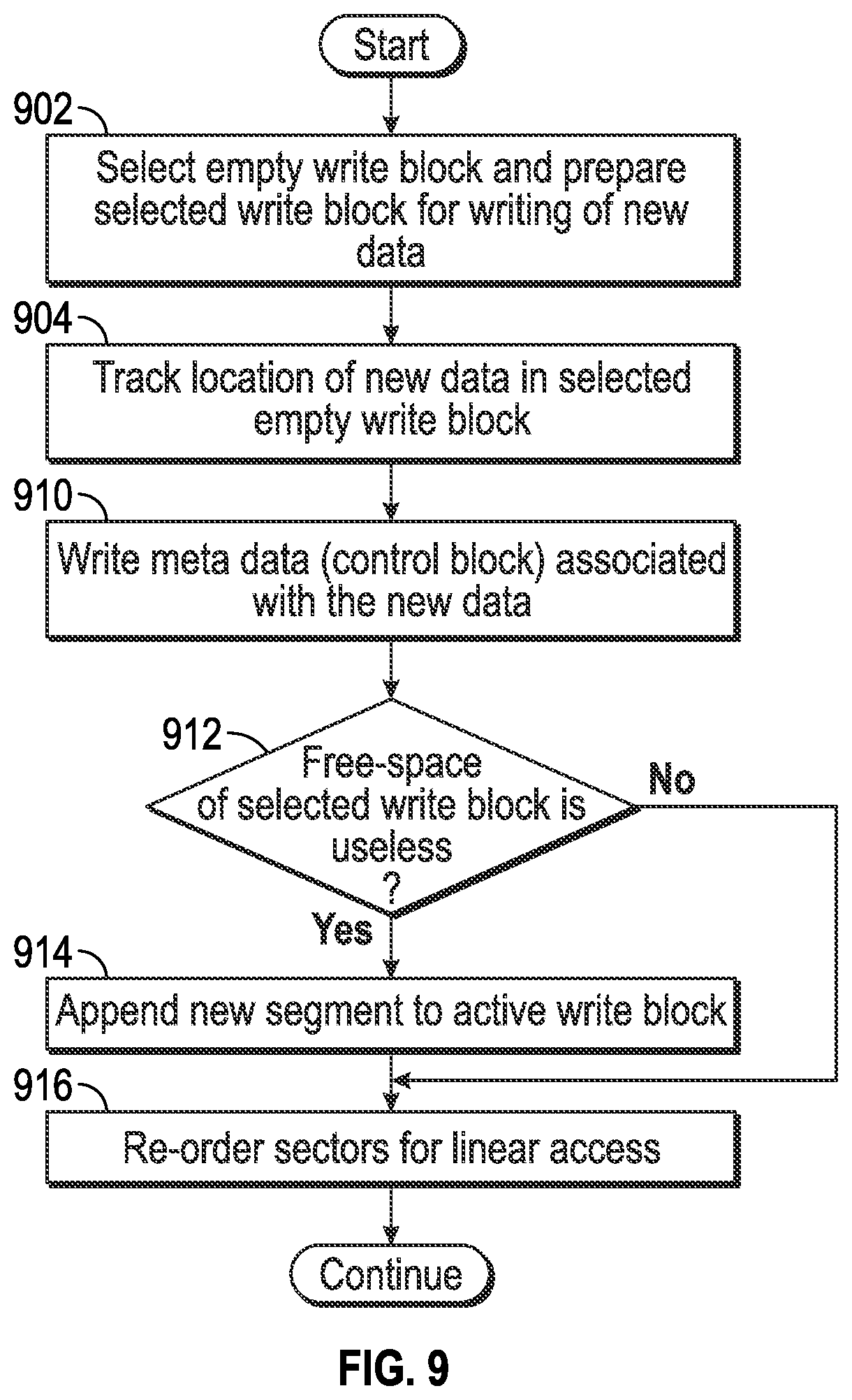 Patent US12332775 Figure 5 – Fast block device, system and methodology