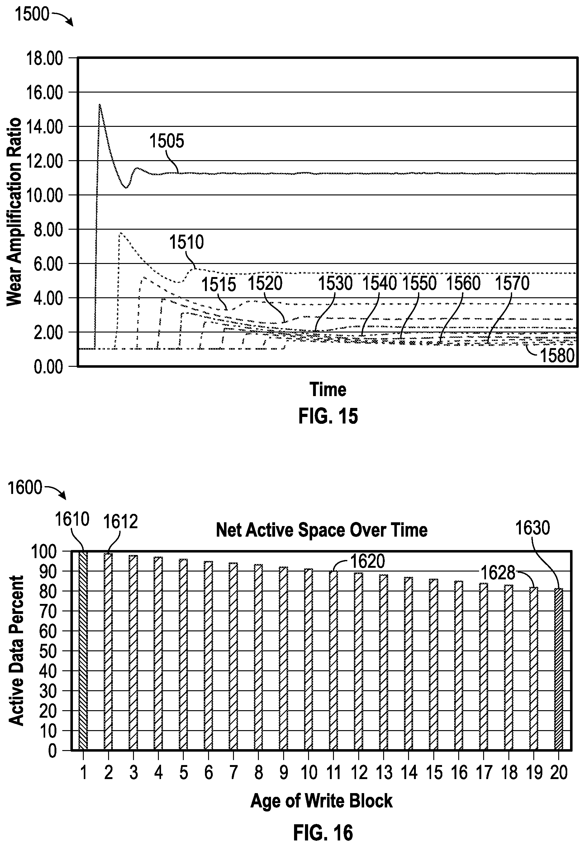 Patent US12332775 Figure 8 – Fast block device, system and methodology