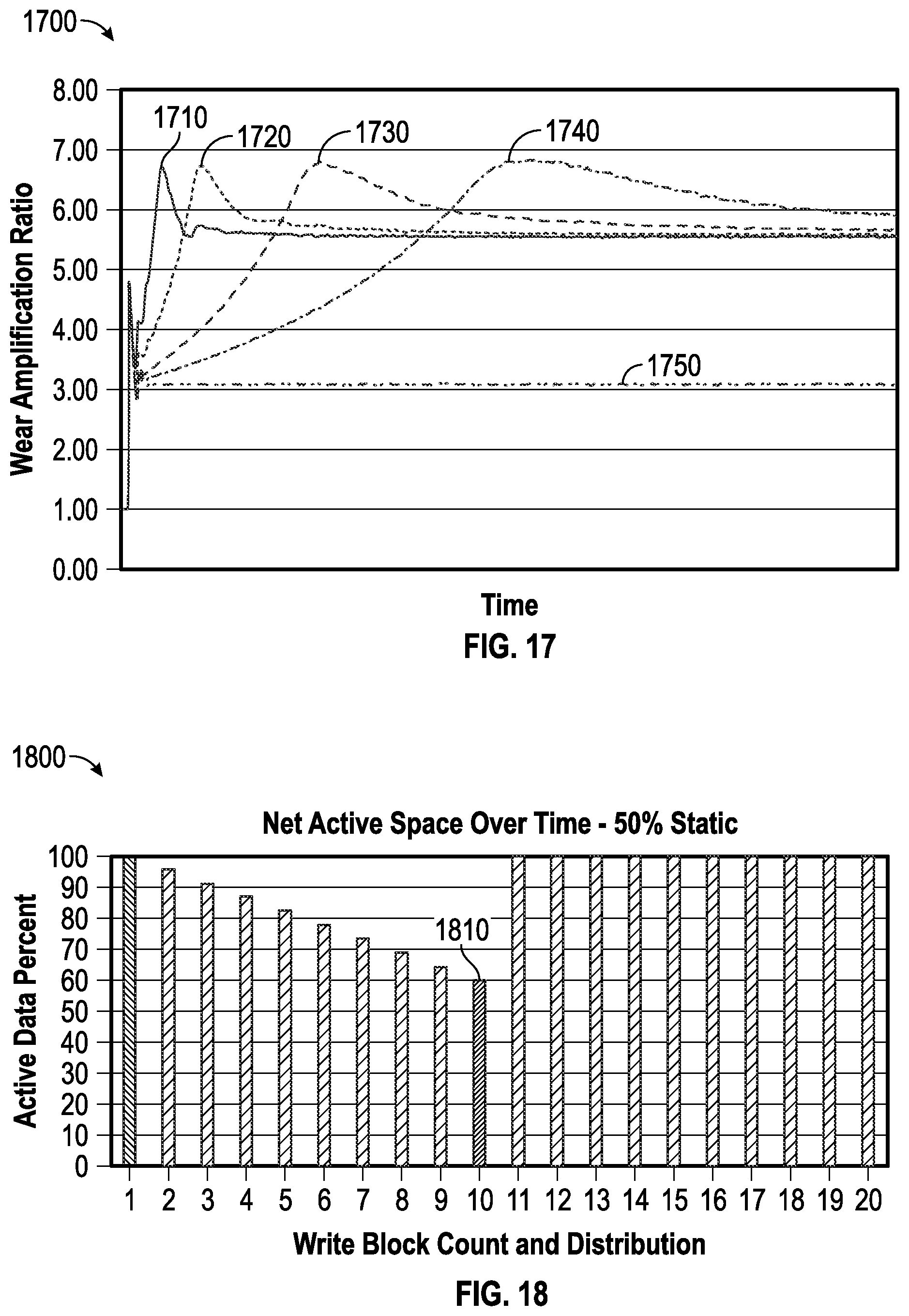 Patent US12332775 Figure 9 – Fast block device, system and methodology