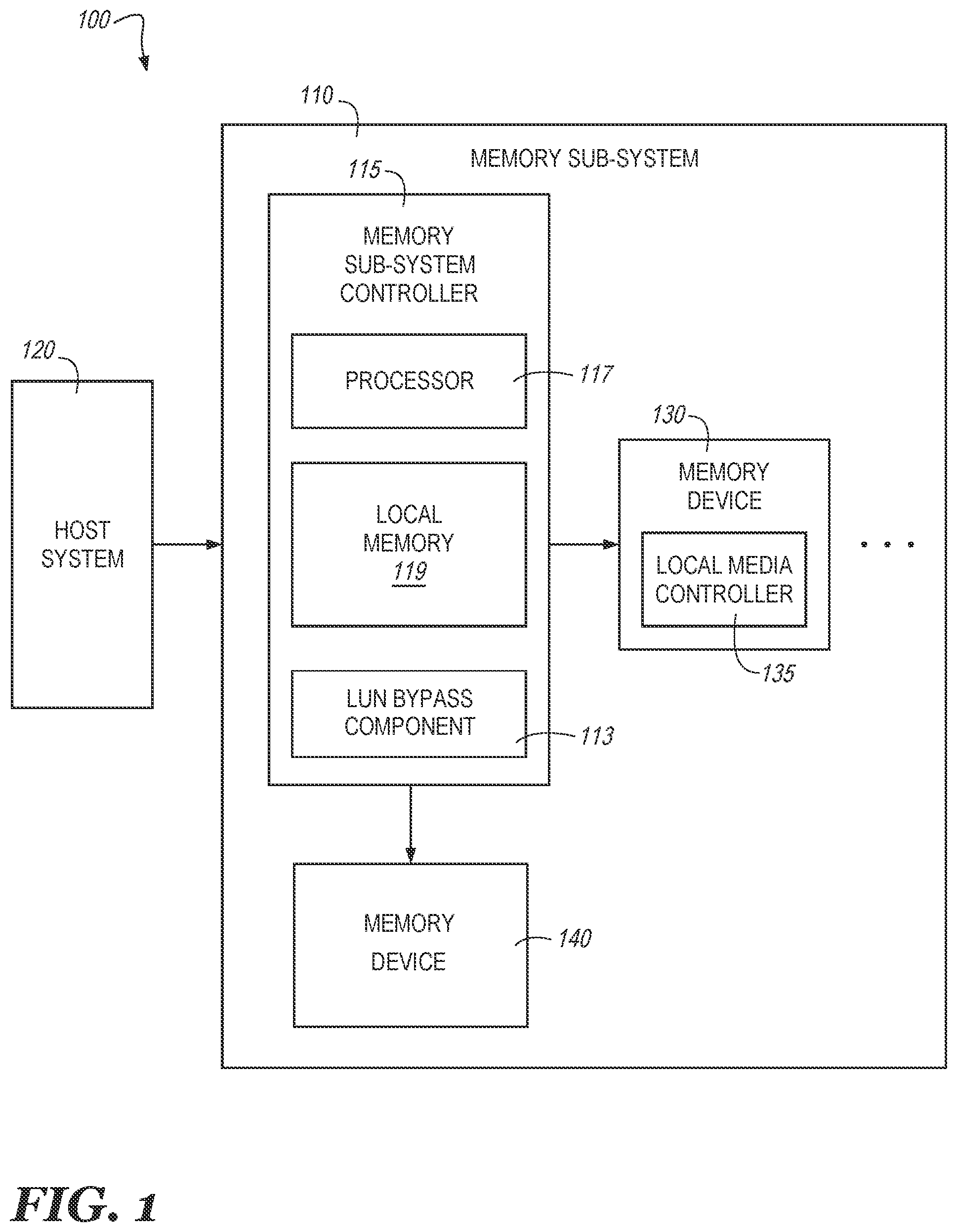 Patent US12332776 Figure 1 – Memory sub-system LUN bypassing