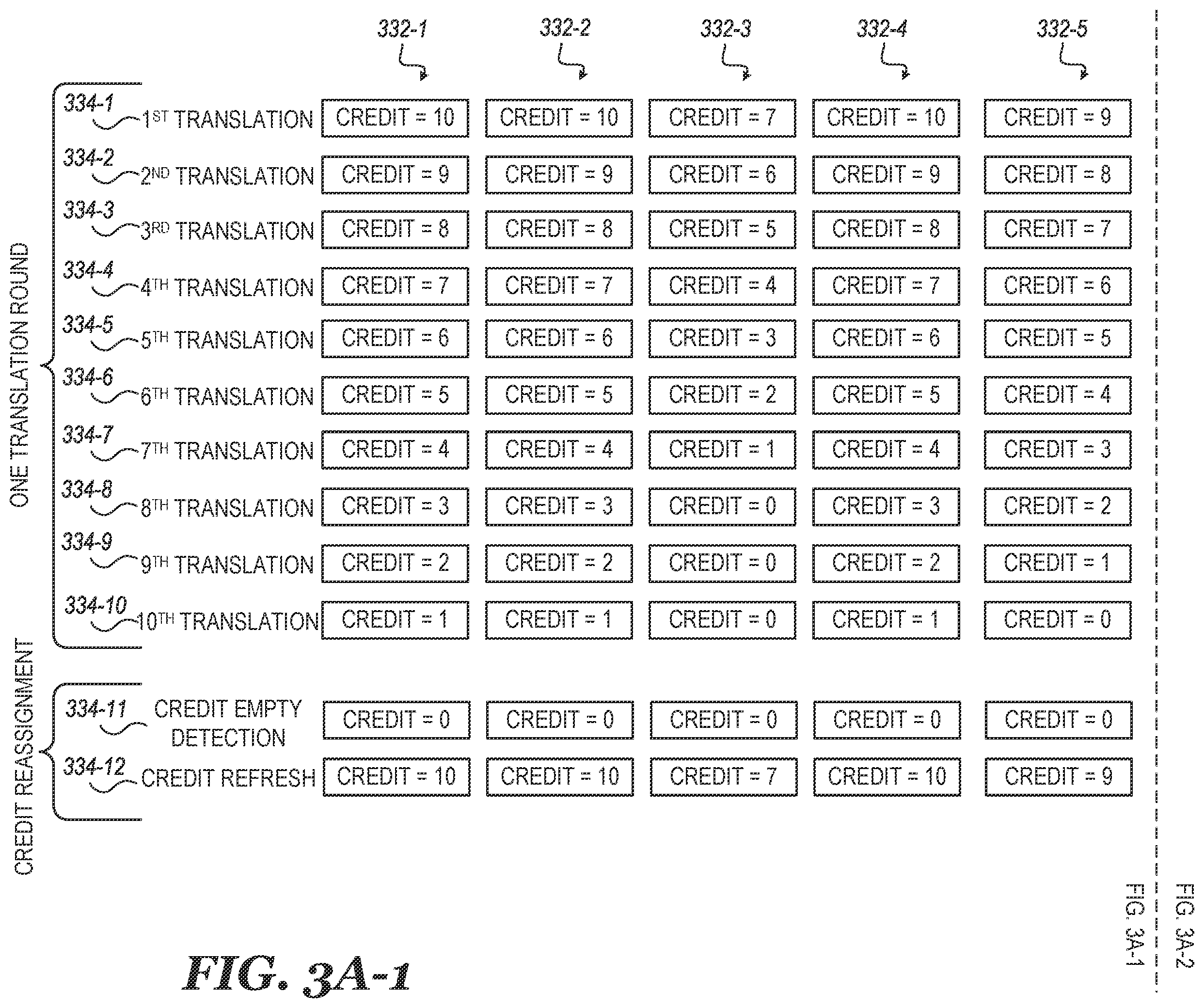 Patent US12332776 Figure 3 – Memory sub-system LUN bypassing