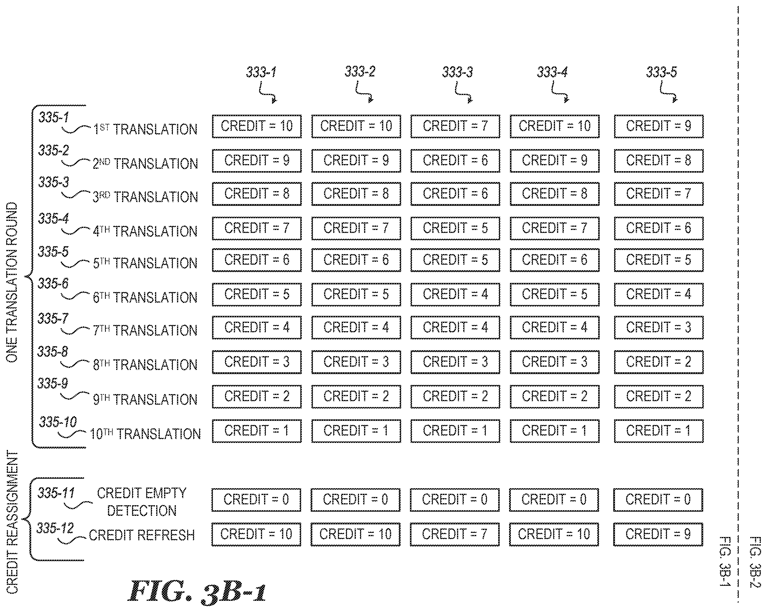 Patent US12332776 Figure 5 – Memory sub-system LUN bypassing