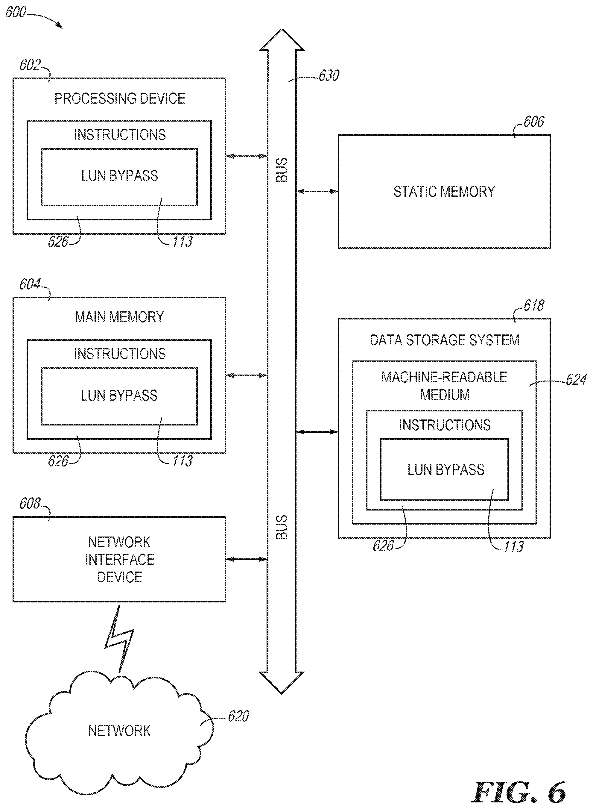 Patent US12332776 Figure 8 – Memory sub-system LUN bypassing