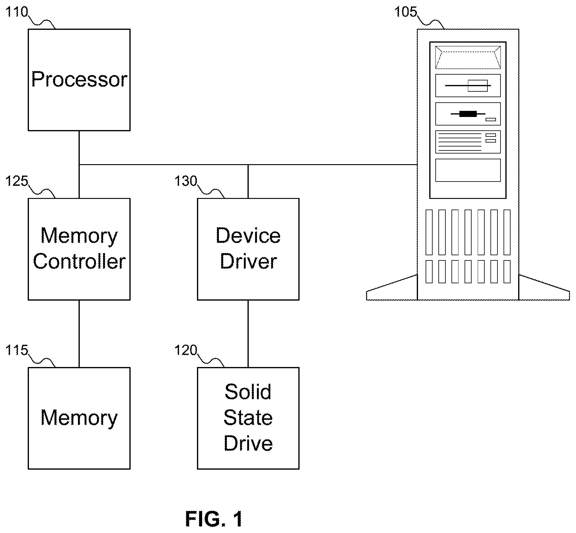 Patent US12332777 Figure 1 – Garbage collection—automatic data placement