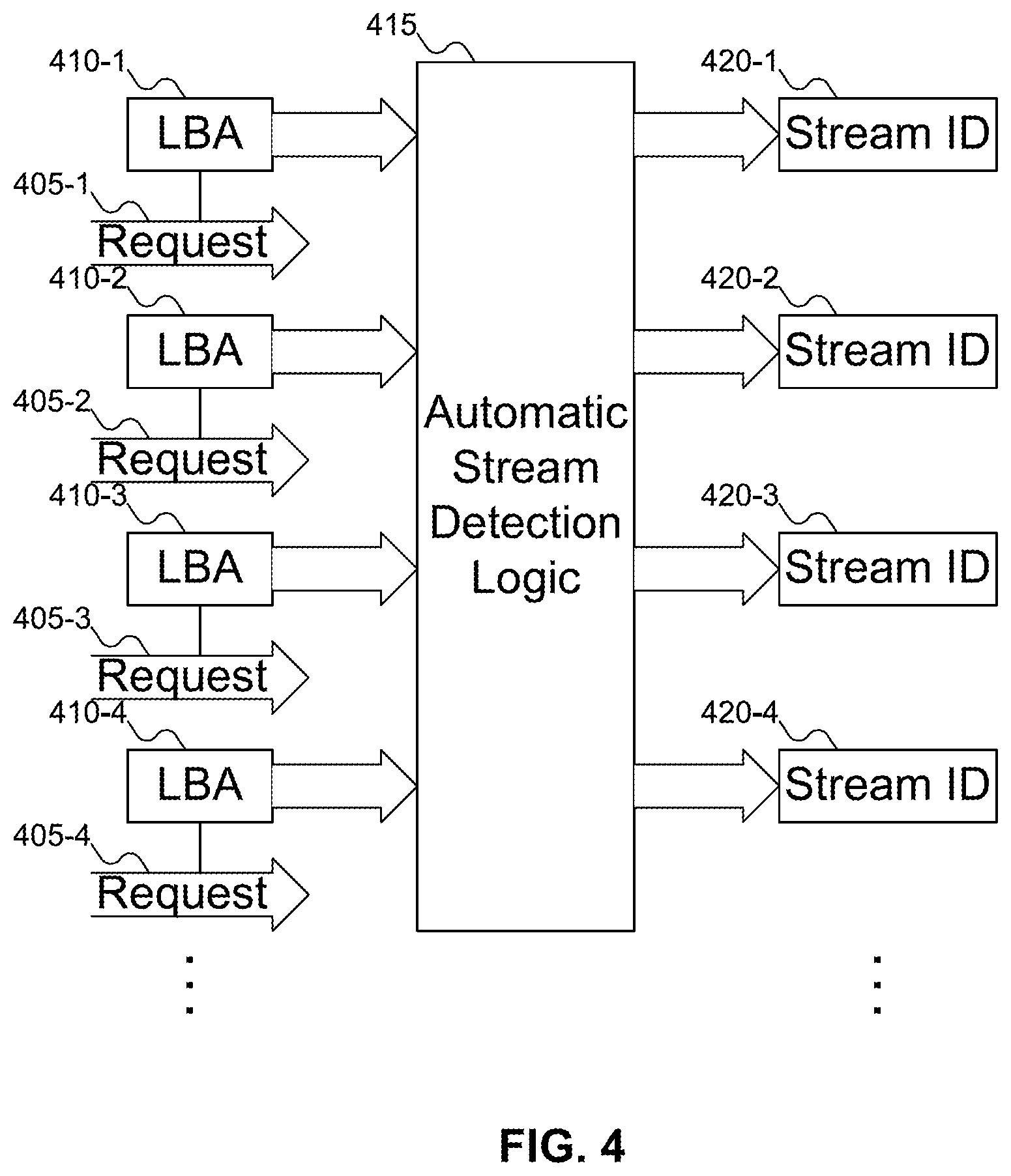 Patent US12332777 Figure 4 – Garbage collection—automatic data placement
