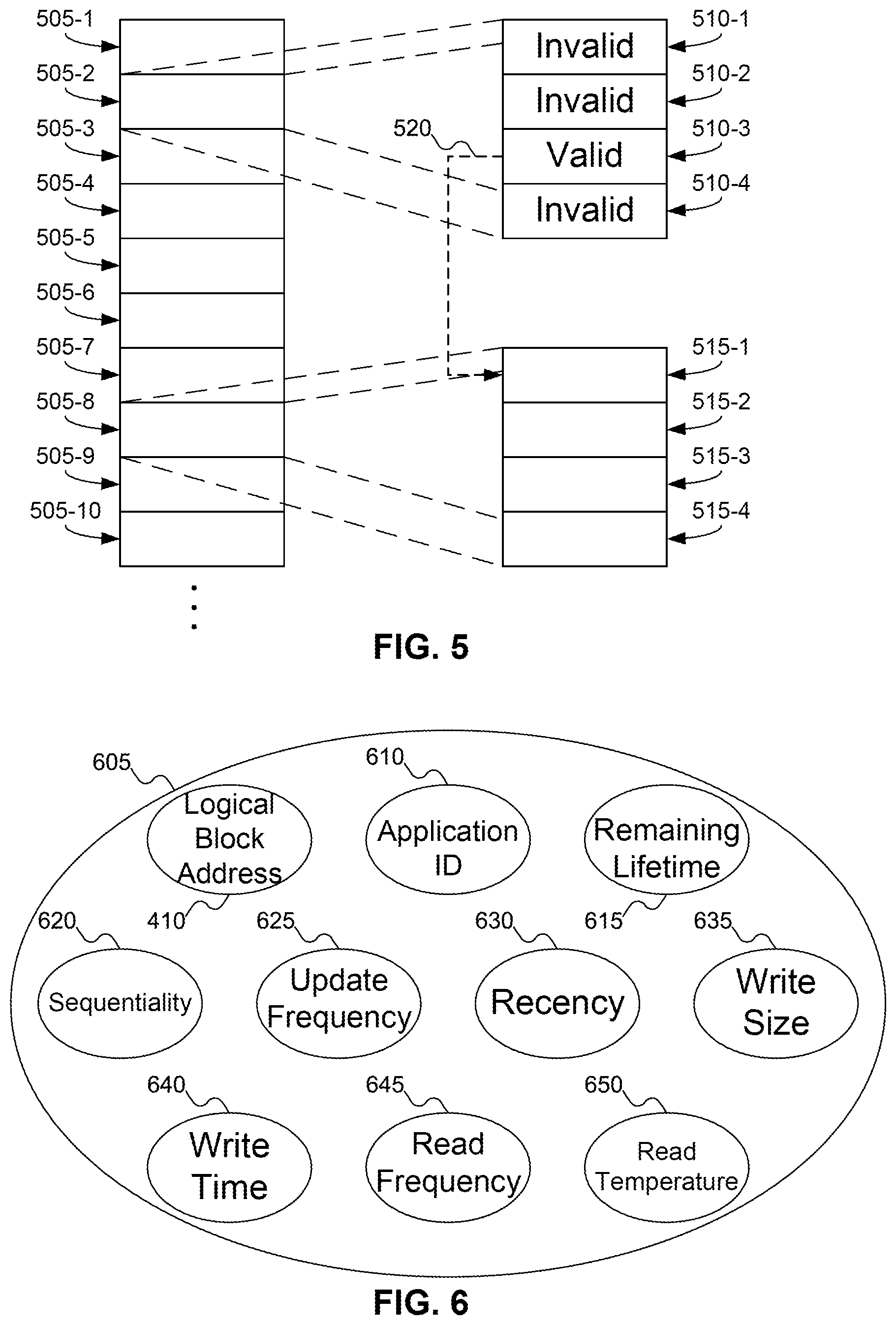 Patent US12332777 Figure 5 – Garbage collection—automatic data placement