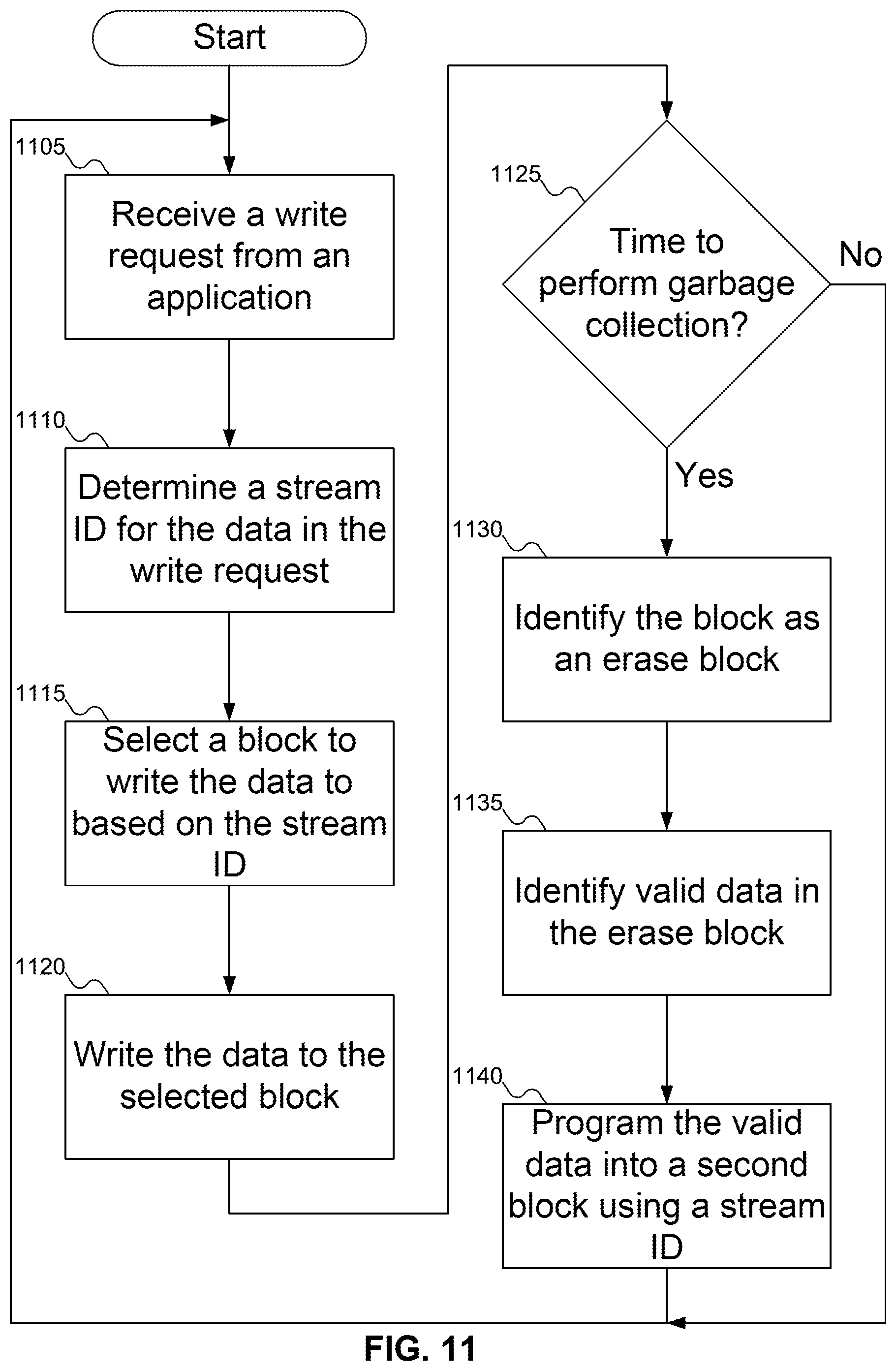 Patent US12332777 Figure 8 – Garbage collection—automatic data placement