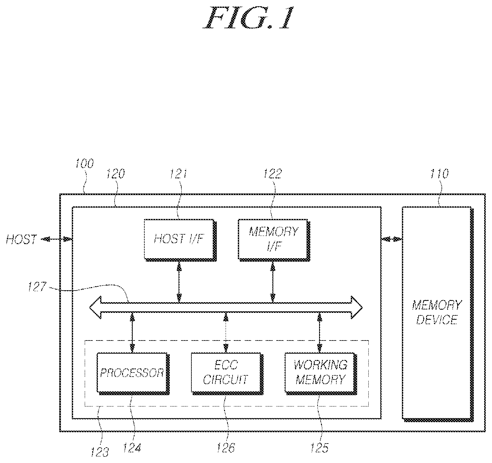 Patent US12332778 Figure 1 – Memory system, memory controller, and method for operating same