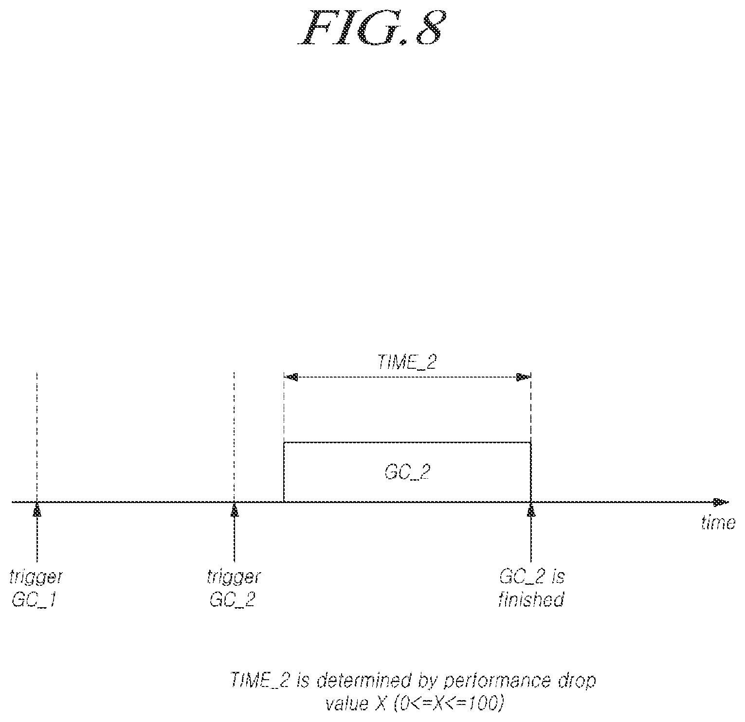 Patent US12332778 Figure 8 – Memory system, memory controller, and method for operating same