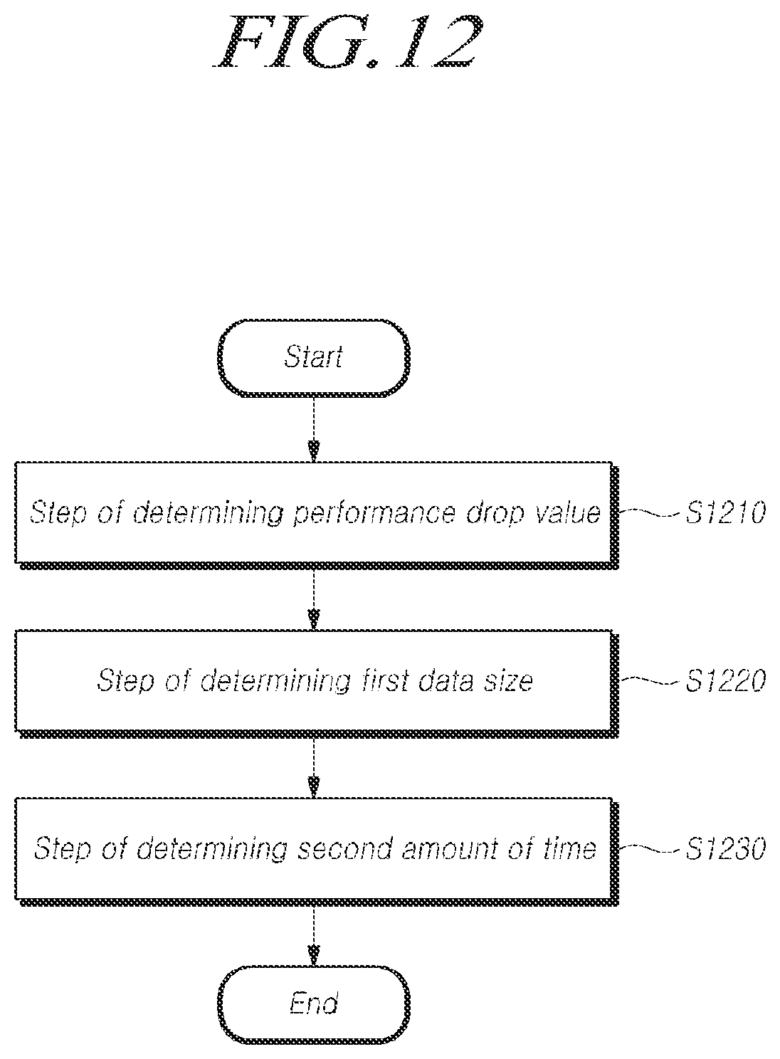 Patent US12332778 Figure 12 – Memory system, memory controller, and method for operating same