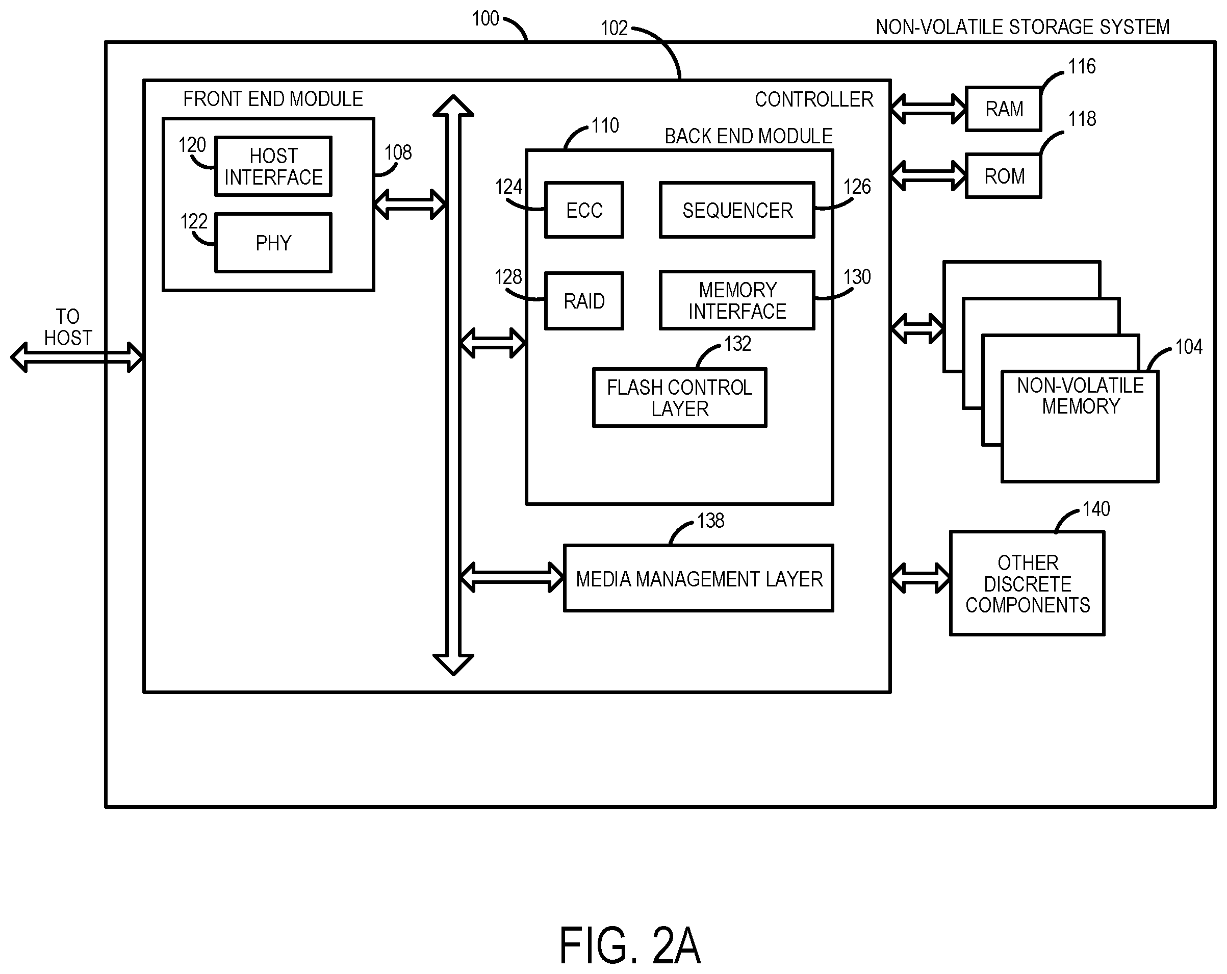 Patent US12332779 Figure 2 – Data storage device and method for race-based data access in a multiple host memory buffer system