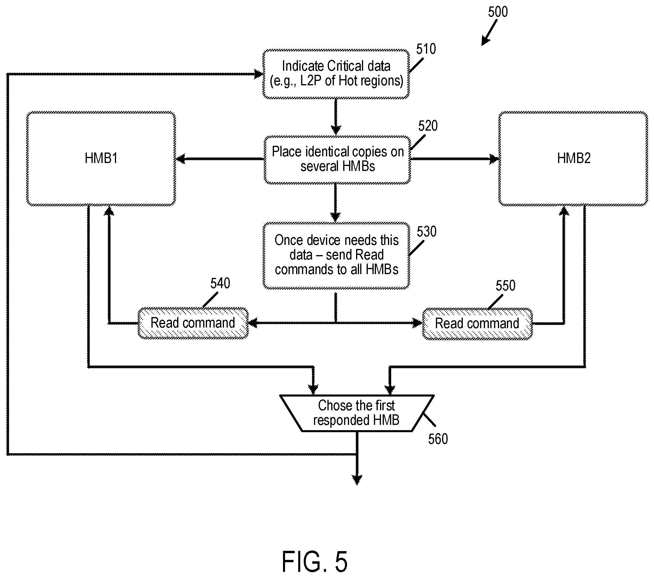 Patent US12332779 Figure 6 – Data storage device and method for race-based data access in a multiple host memory buffer system