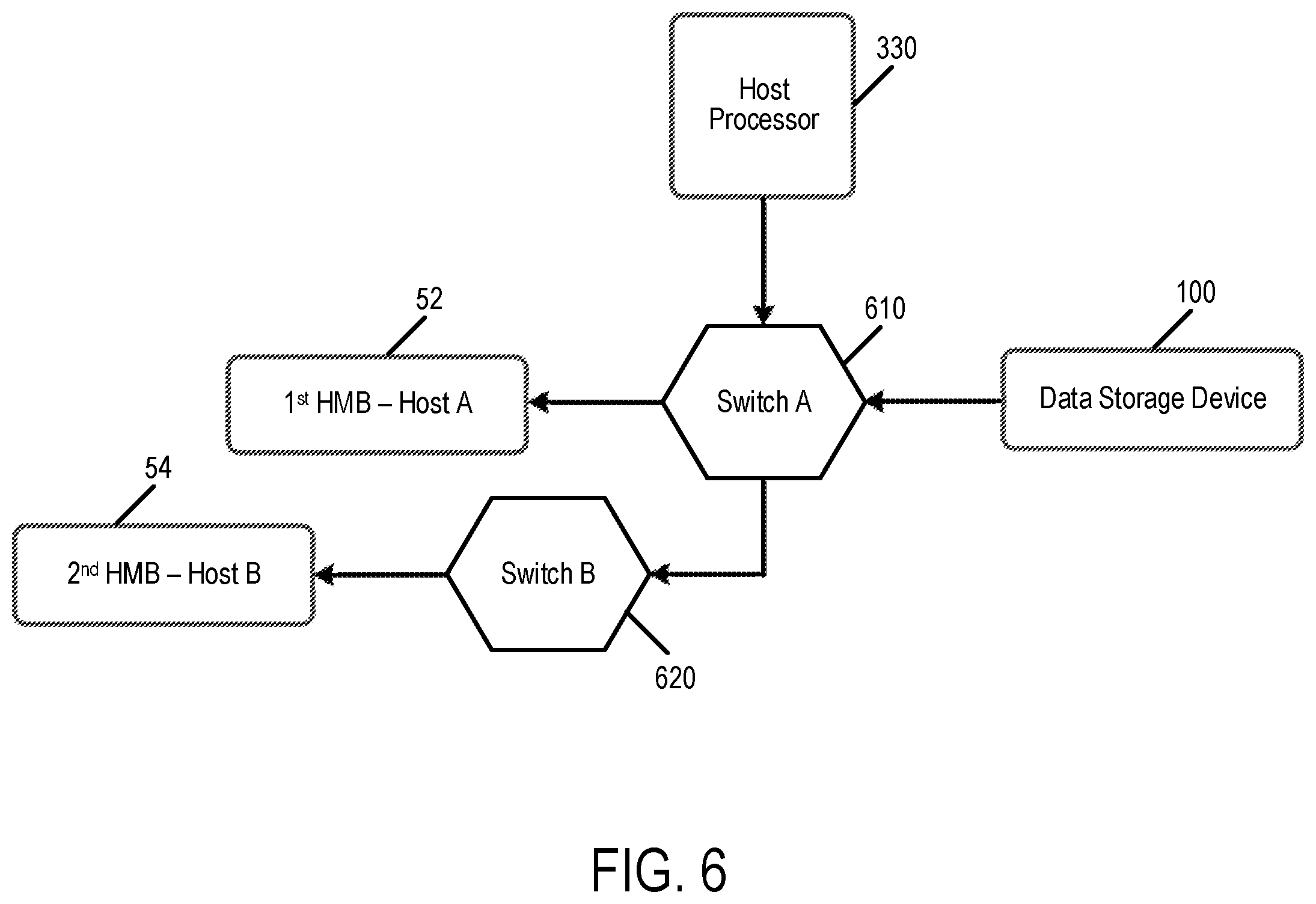 Patent US12332779 Figure 7 – Data storage device and method for race-based data access in a multiple host memory buffer system