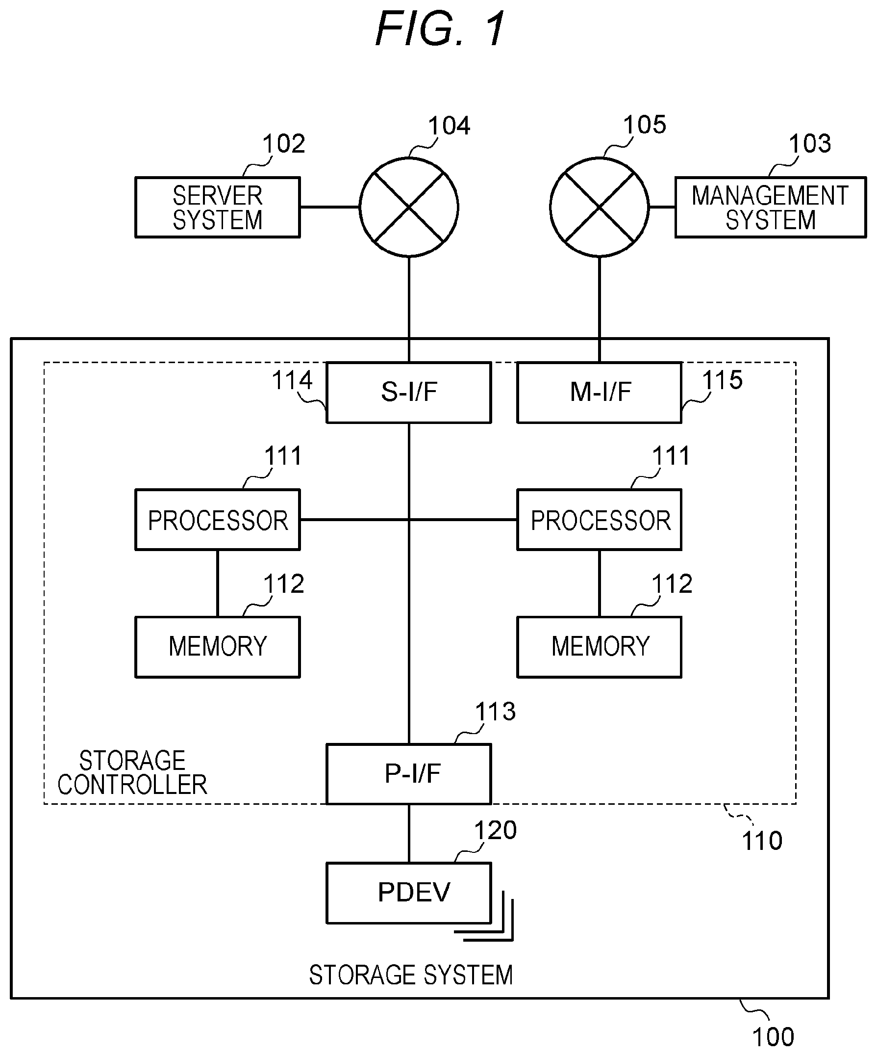 Patent US12332780 Figure 1 – Storage system