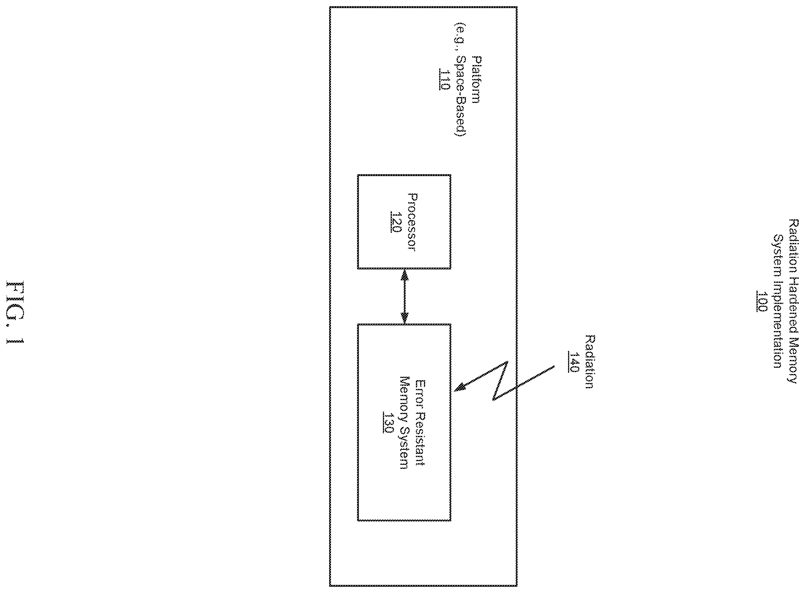 Patent US12332781 — Verification process for bit spreading error resistant memory system — Figure 1