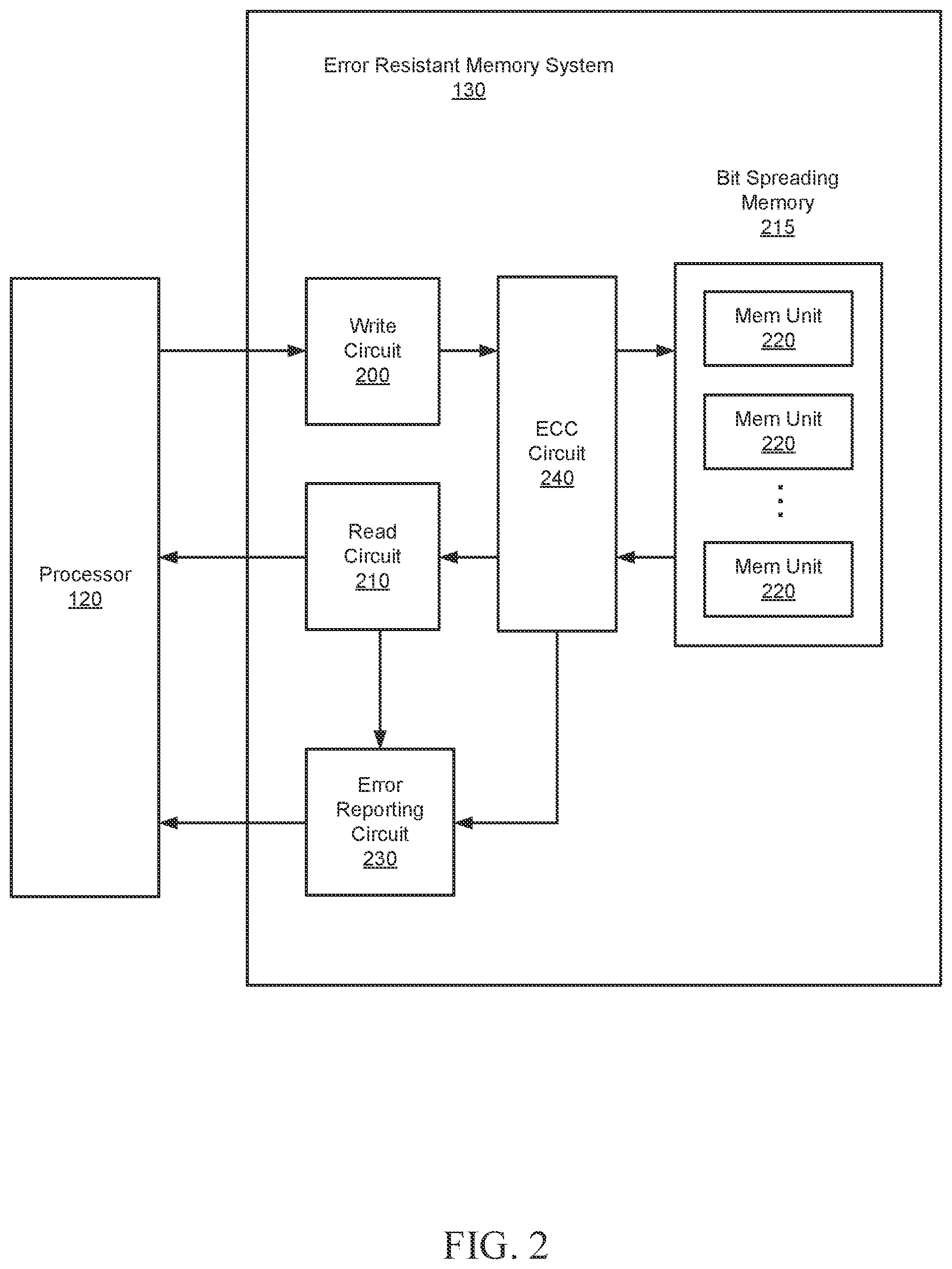 Patent US12332781 Figure 2 – Verification process for bit spreading error resistant memory system