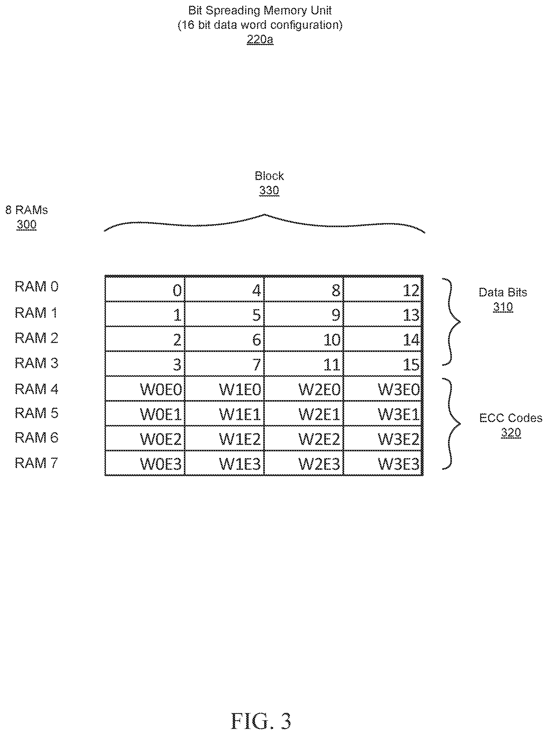 Patent US12332781 Figure 3 – Verification process for bit spreading error resistant memory system