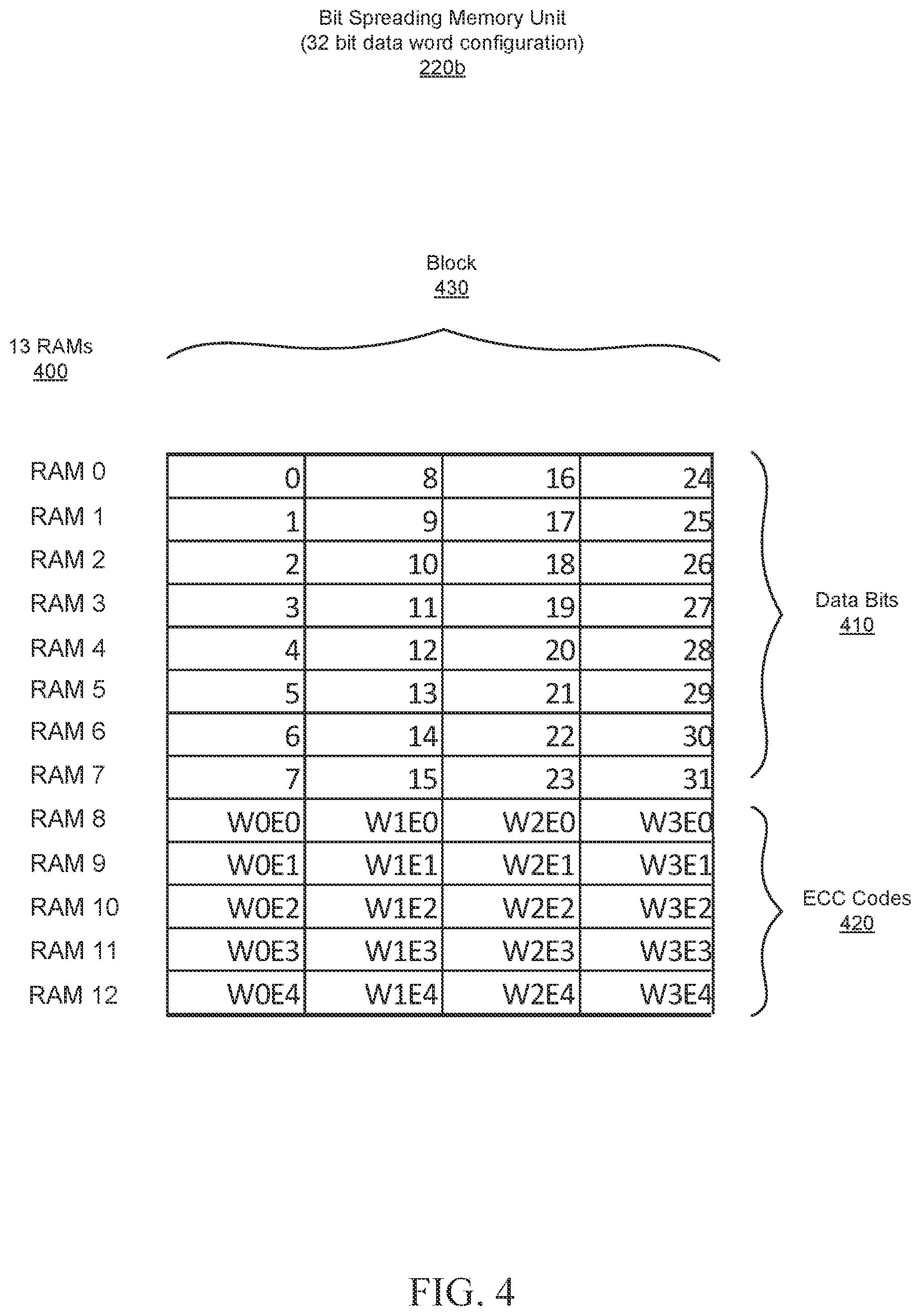 Patent US12332781 Figure 4 – Verification process for bit spreading error resistant memory system