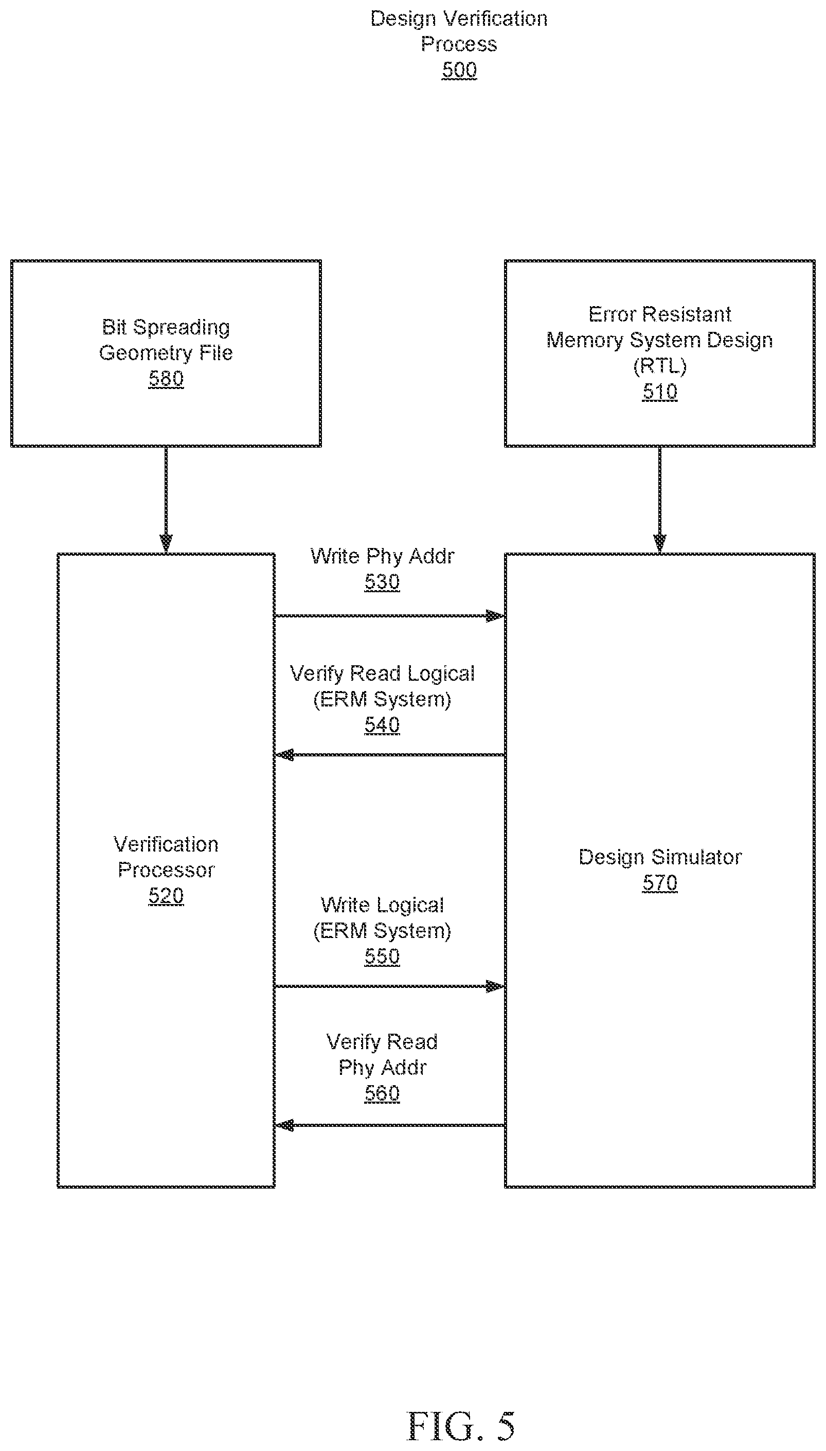 Patent US12332781 Figure 5 – Verification process for bit spreading error resistant memory system