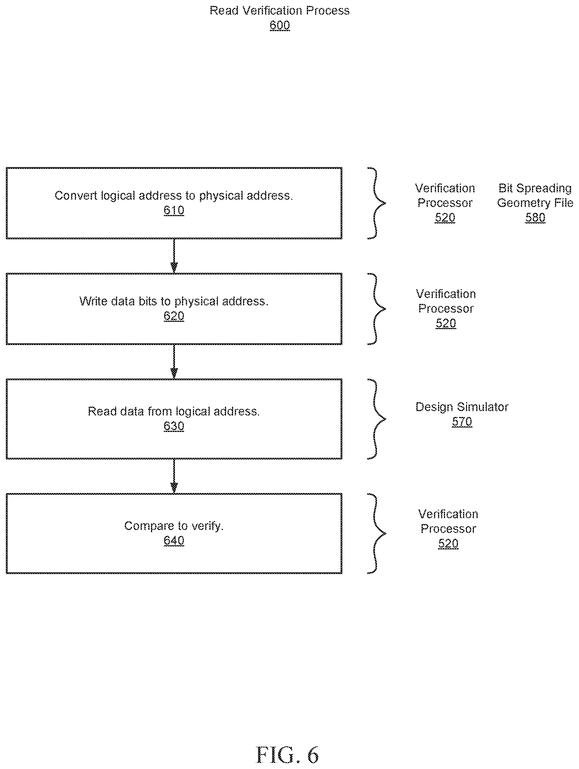 Patent US12332781 Figure 6 – Verification process for bit spreading error resistant memory system