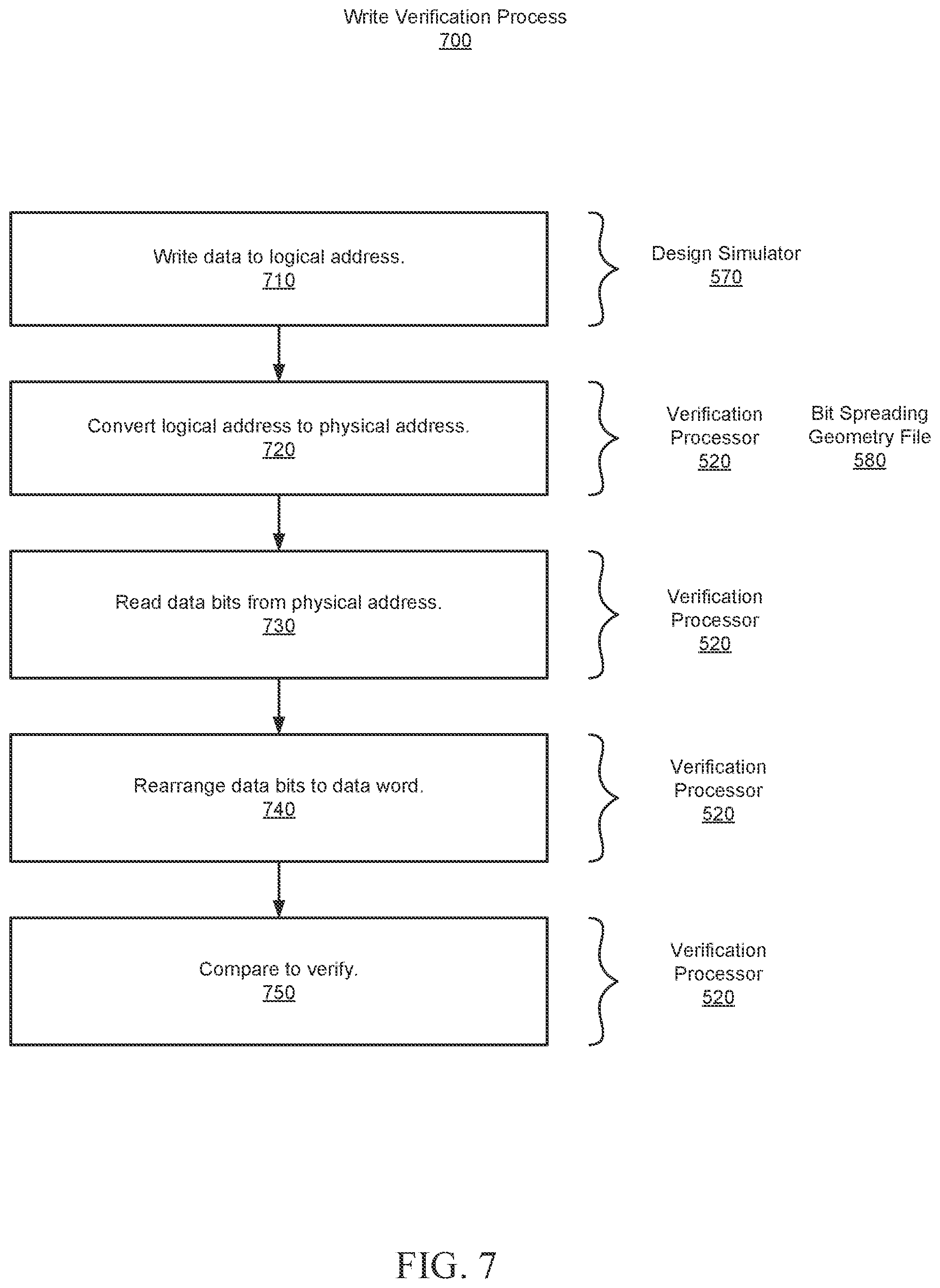 Patent US12332781 Figure 7 – Verification process for bit spreading error resistant memory system