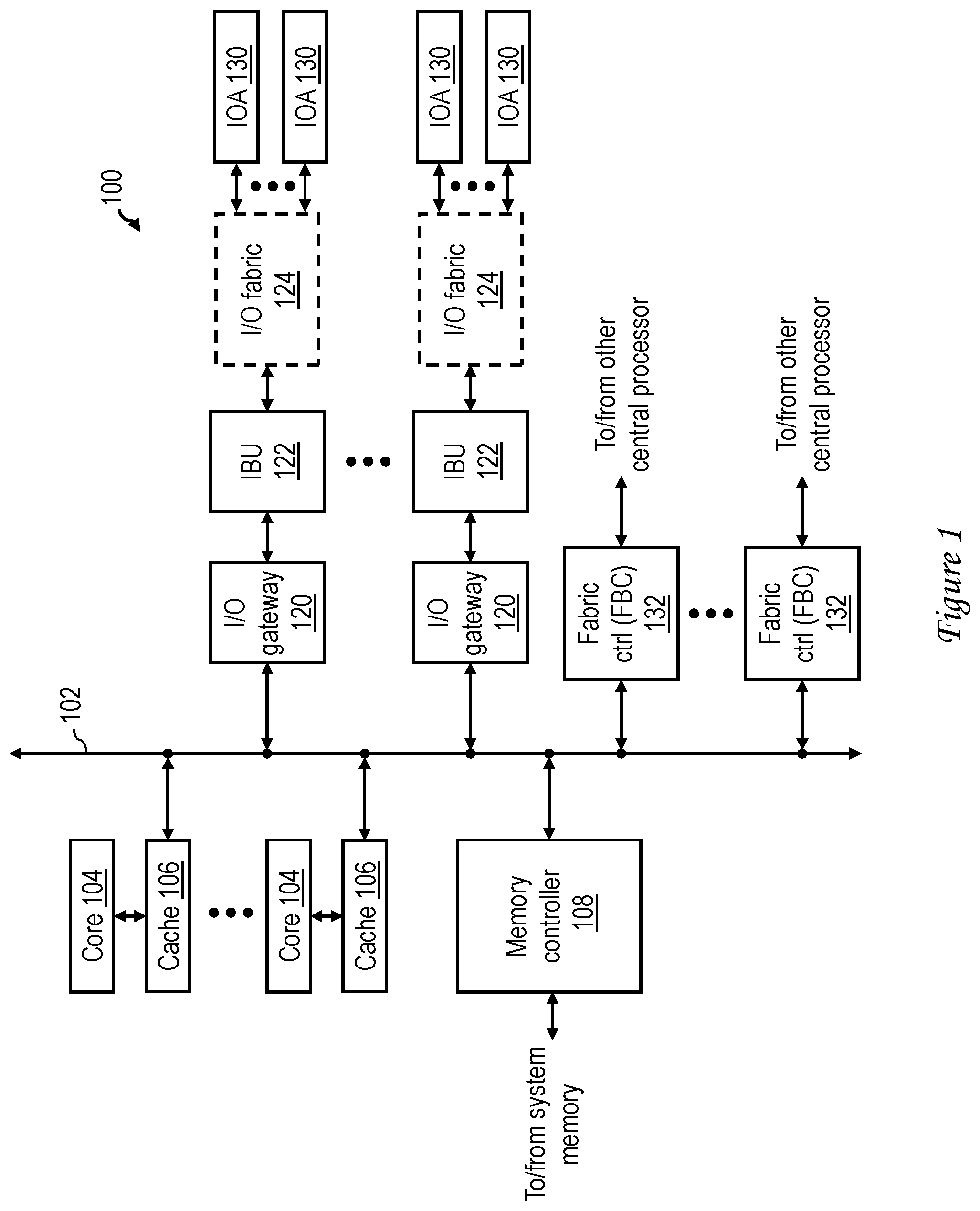 Patent US12332783 Figure 1 – Input/output (I/O) store protocol for pipelining coherent operations