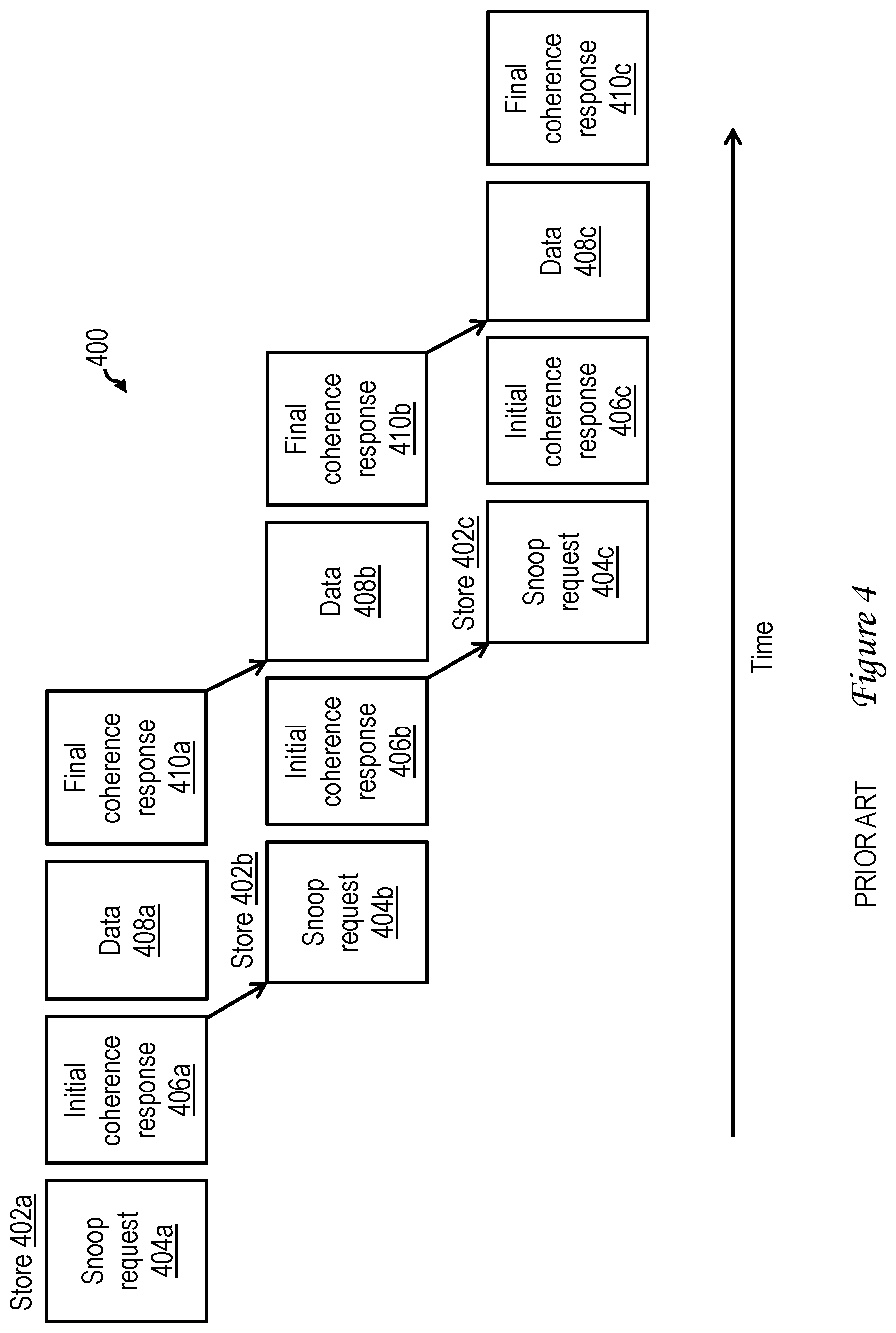 Patent US12332783 Figure 3 – Input/output (I/O) store protocol for pipelining coherent operations