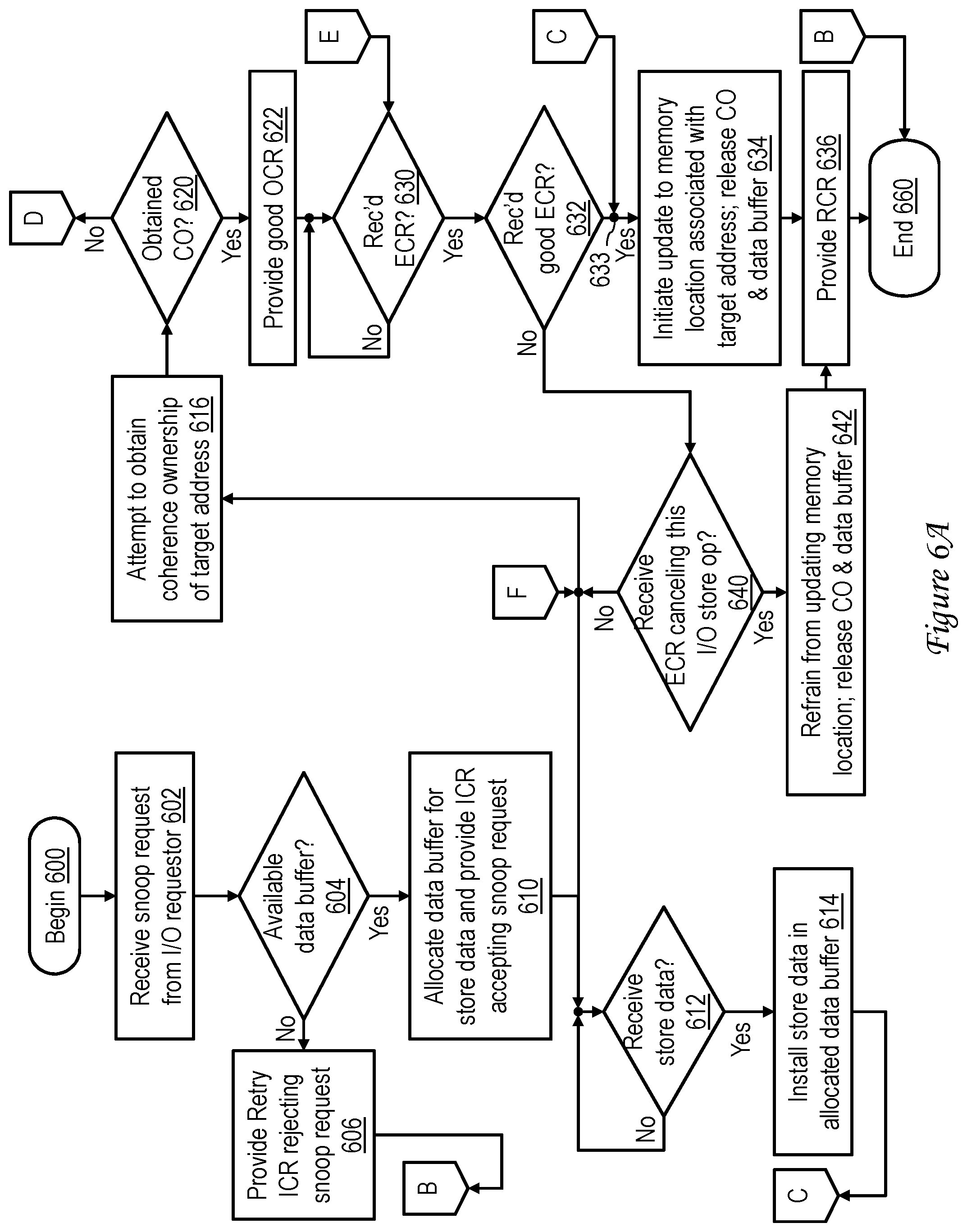 Patent US12332783 Figure 5 – Input/output (I/O) store protocol for pipelining coherent operations