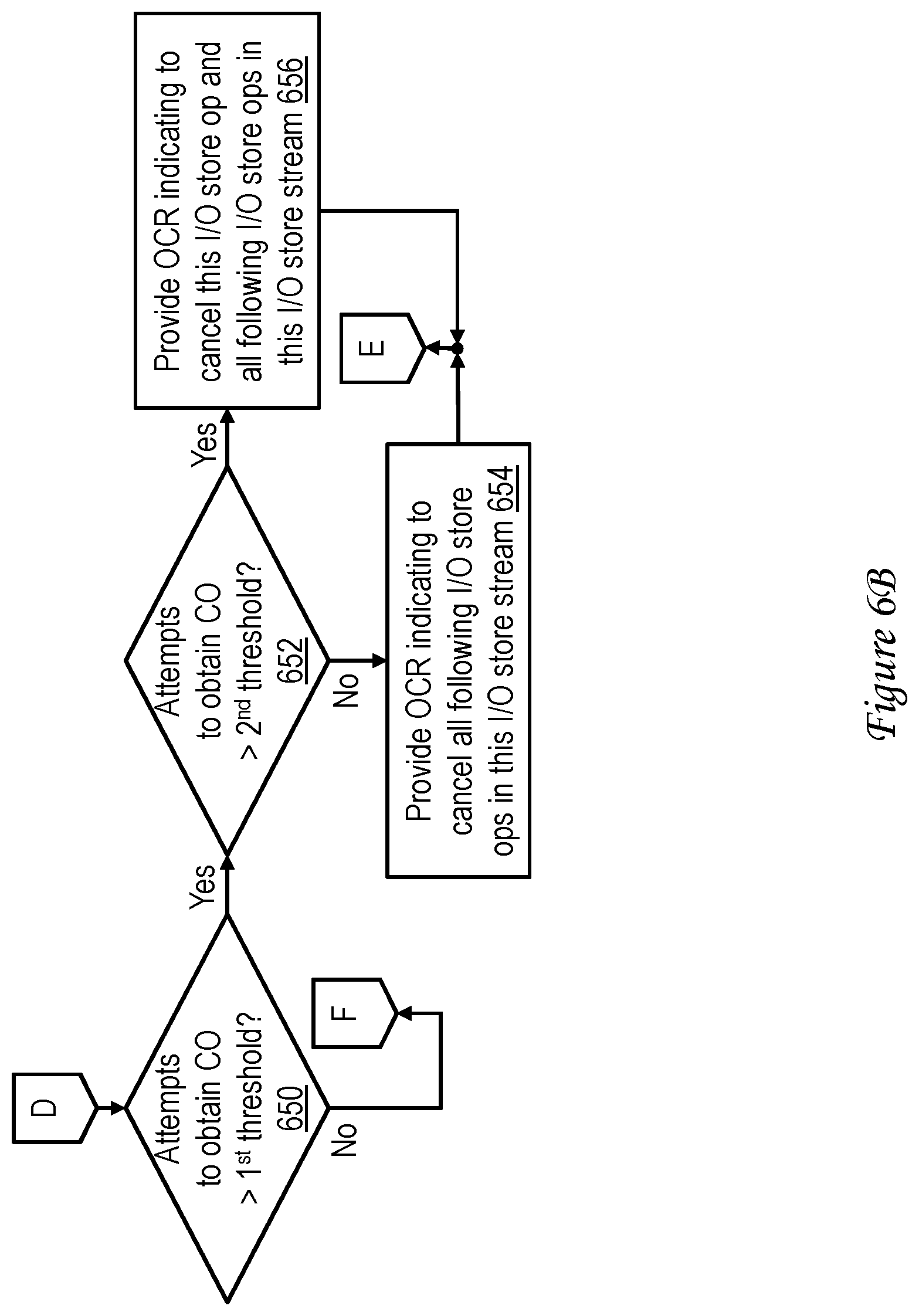 Patent US12332783 Figure 6 – Input/output (I/O) store protocol for pipelining coherent operations
