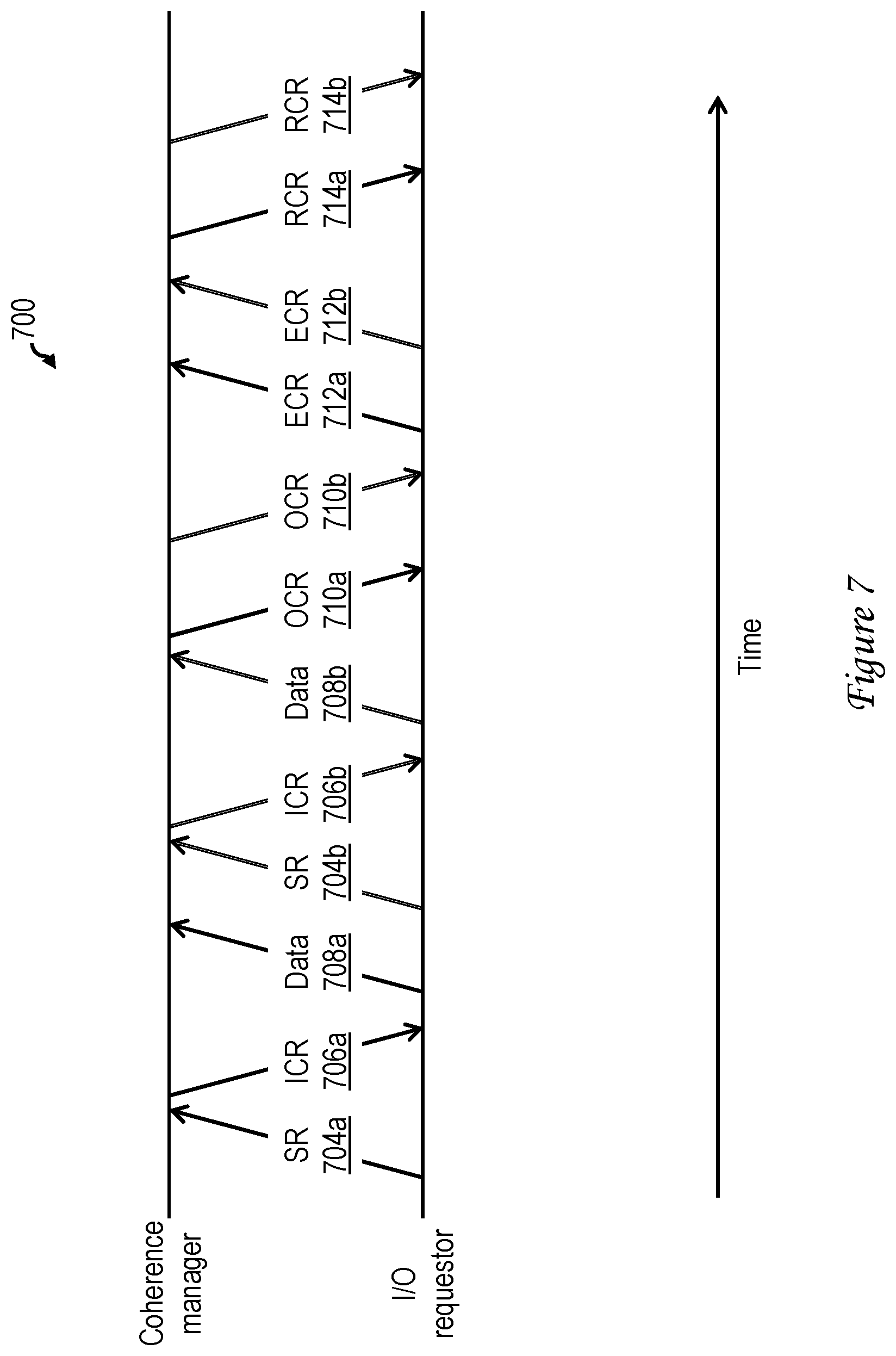 Patent US12332783 Figure 7 – Input/output (I/O) store protocol for pipelining coherent operations
