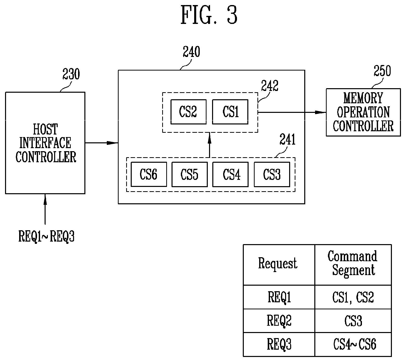 Patent US12332784 Figure 2 – Memory controller, storage device including the memory controller, and method of operating the memory controller and the storage device
