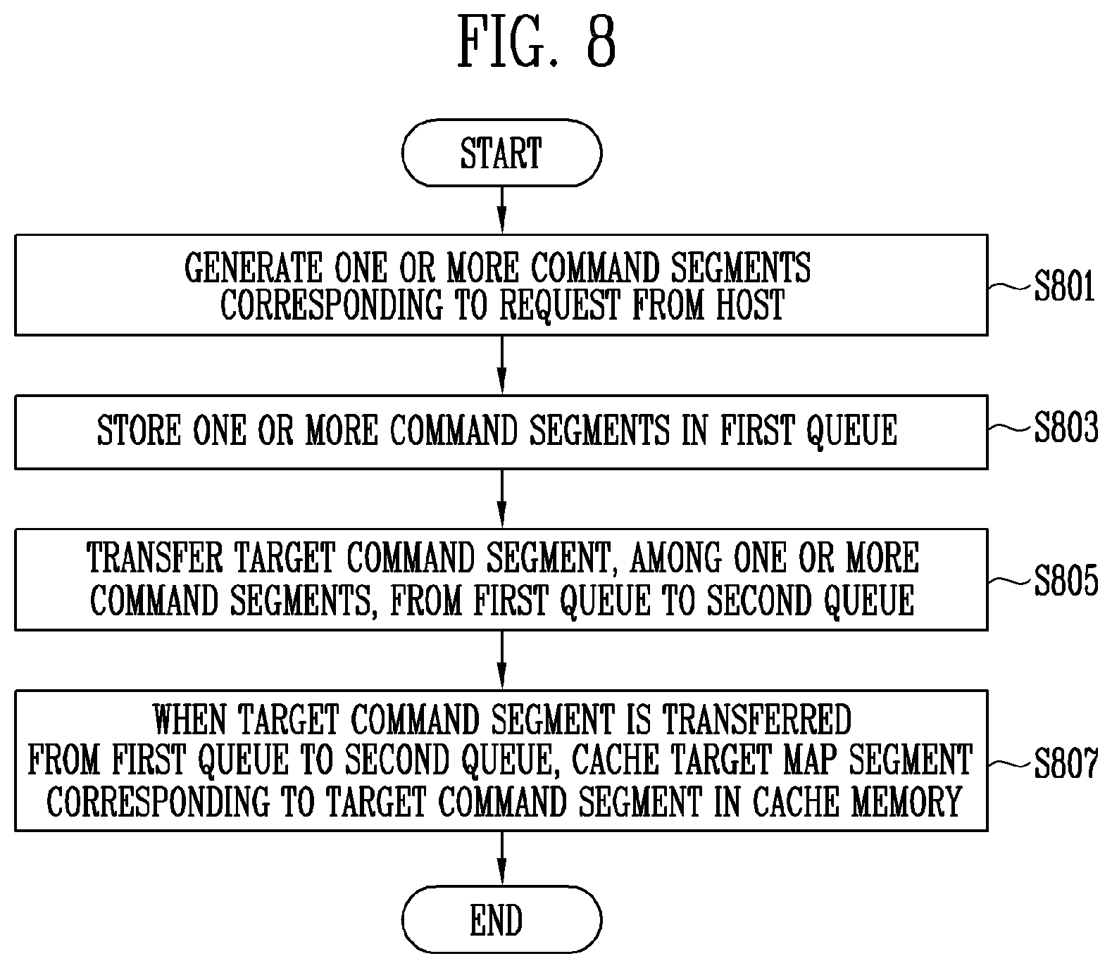 Patent US12332784 Figure 11 – Memory controller, storage device including the memory controller, and method of operating the memory controller and the storage device