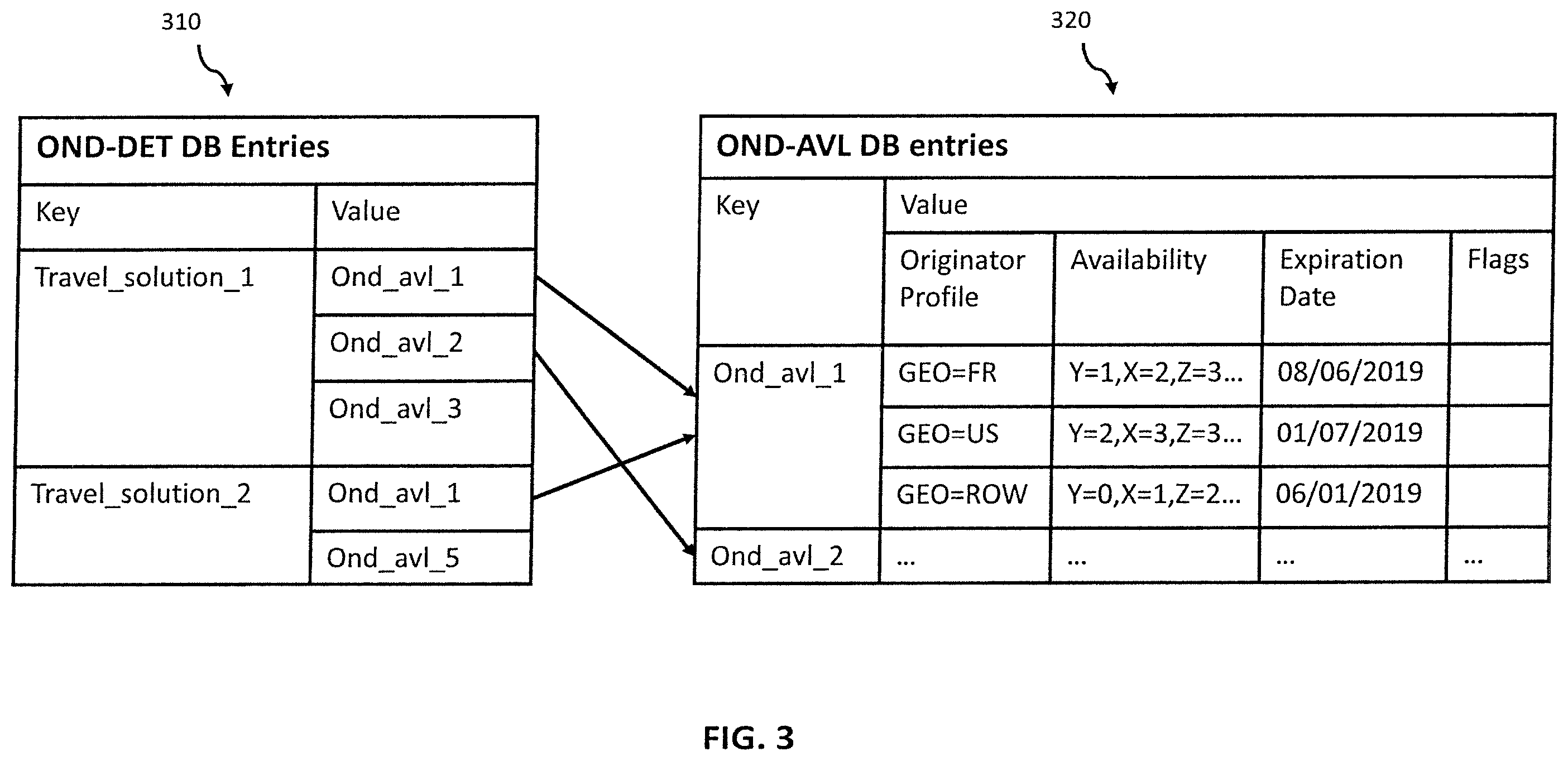 Patent US12332785 Figure 4 – Precomputed cache validation