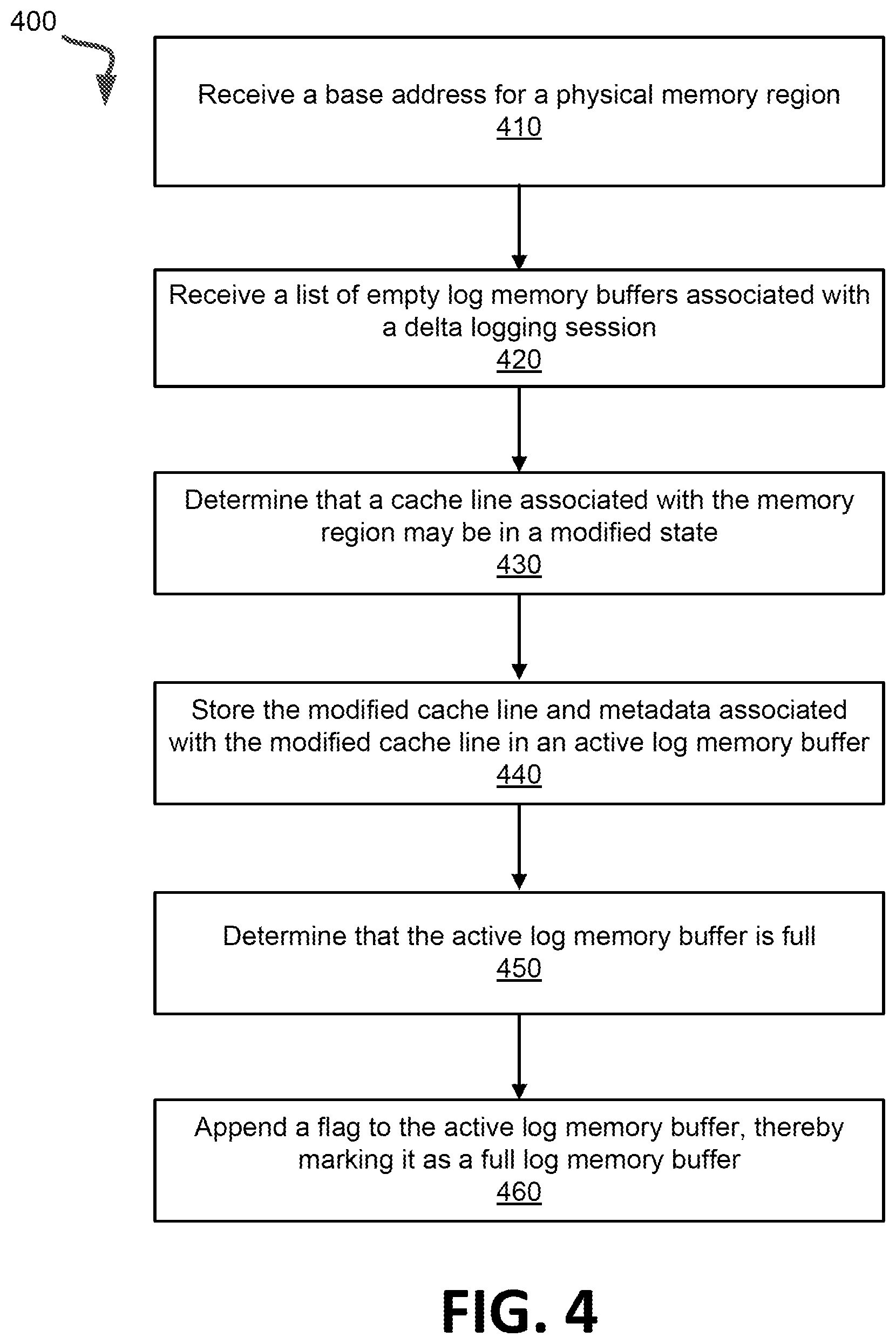 Patent US12332786 Figure 4 – Tracking memory modifications at cache line granularity