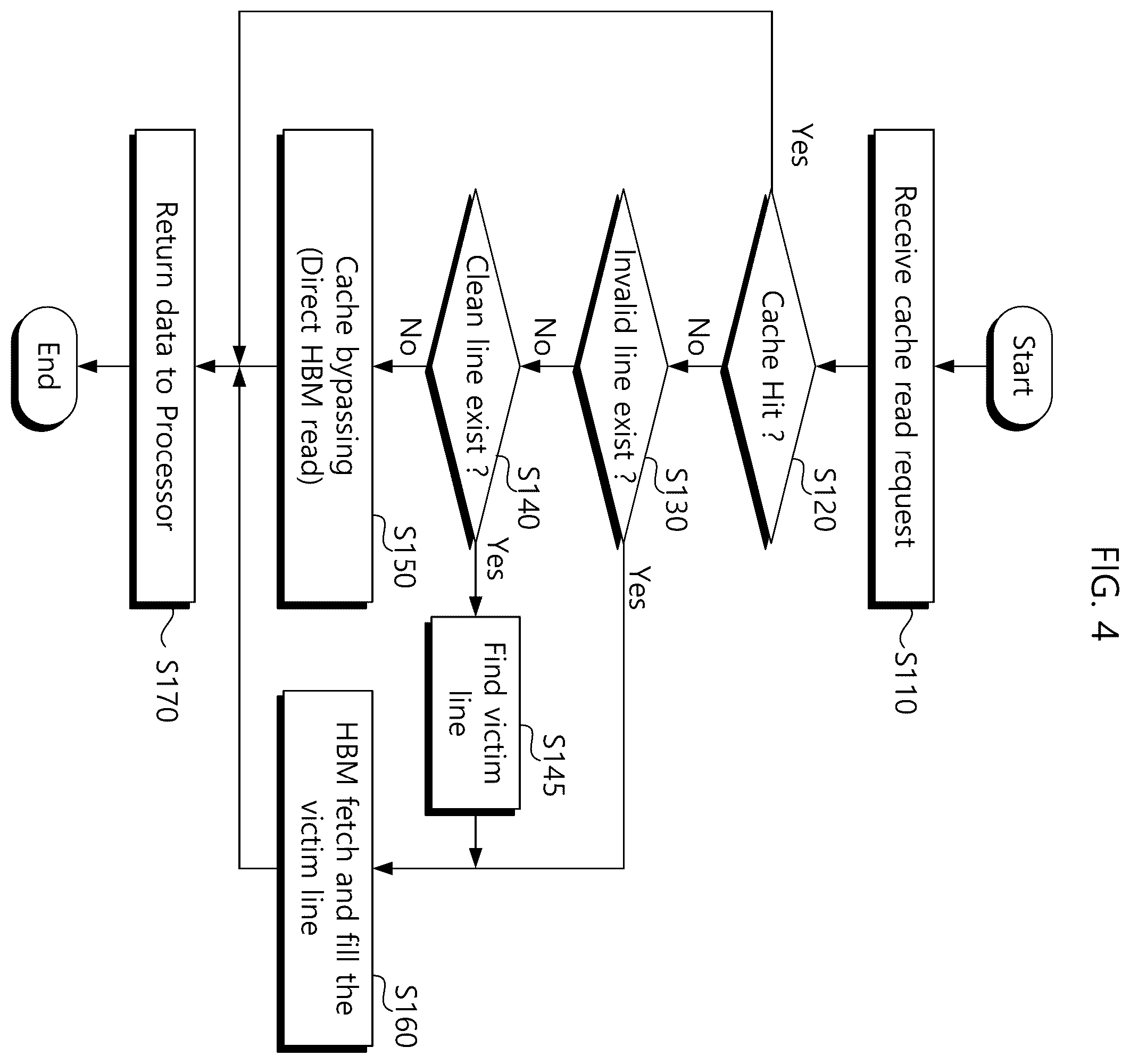 Patent US12332787 Figure 4 – Memory system performing cache bypassing operation and cache management method thereof