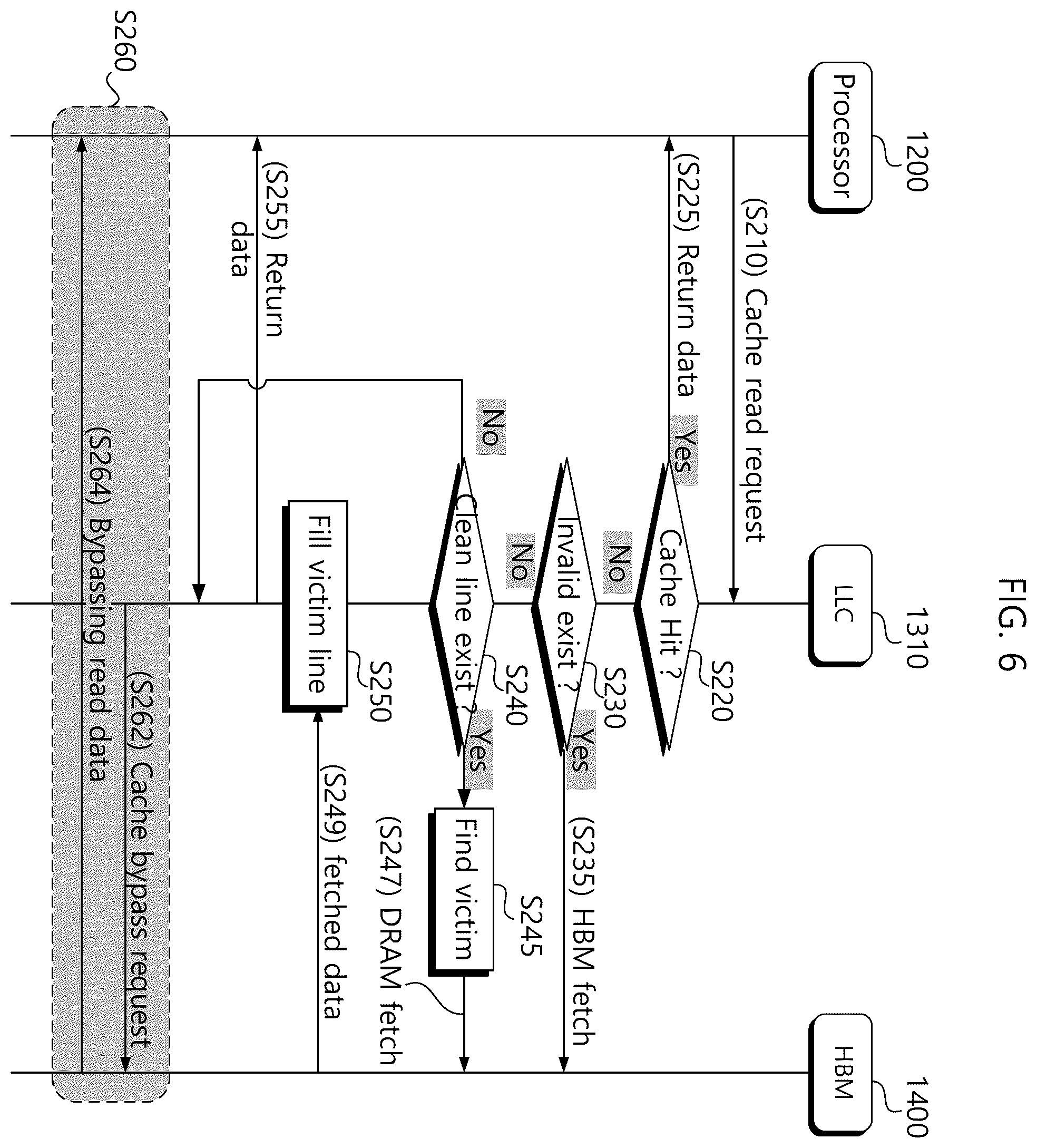Patent US12332787 Figure 6 – Memory system performing cache bypassing operation and cache management method thereof