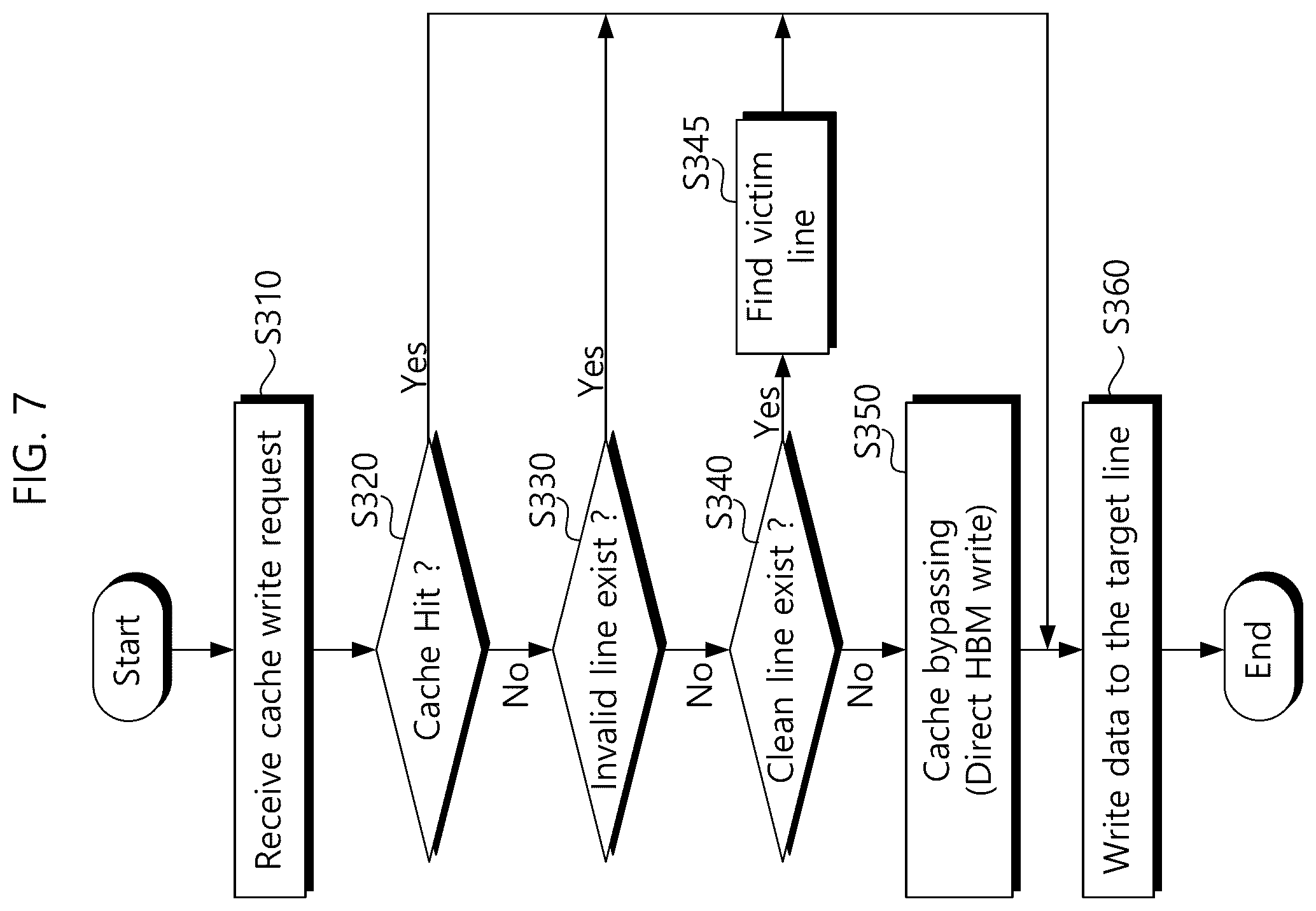 Patent US12332787 Figure 7 – Memory system performing cache bypassing operation and cache management method thereof