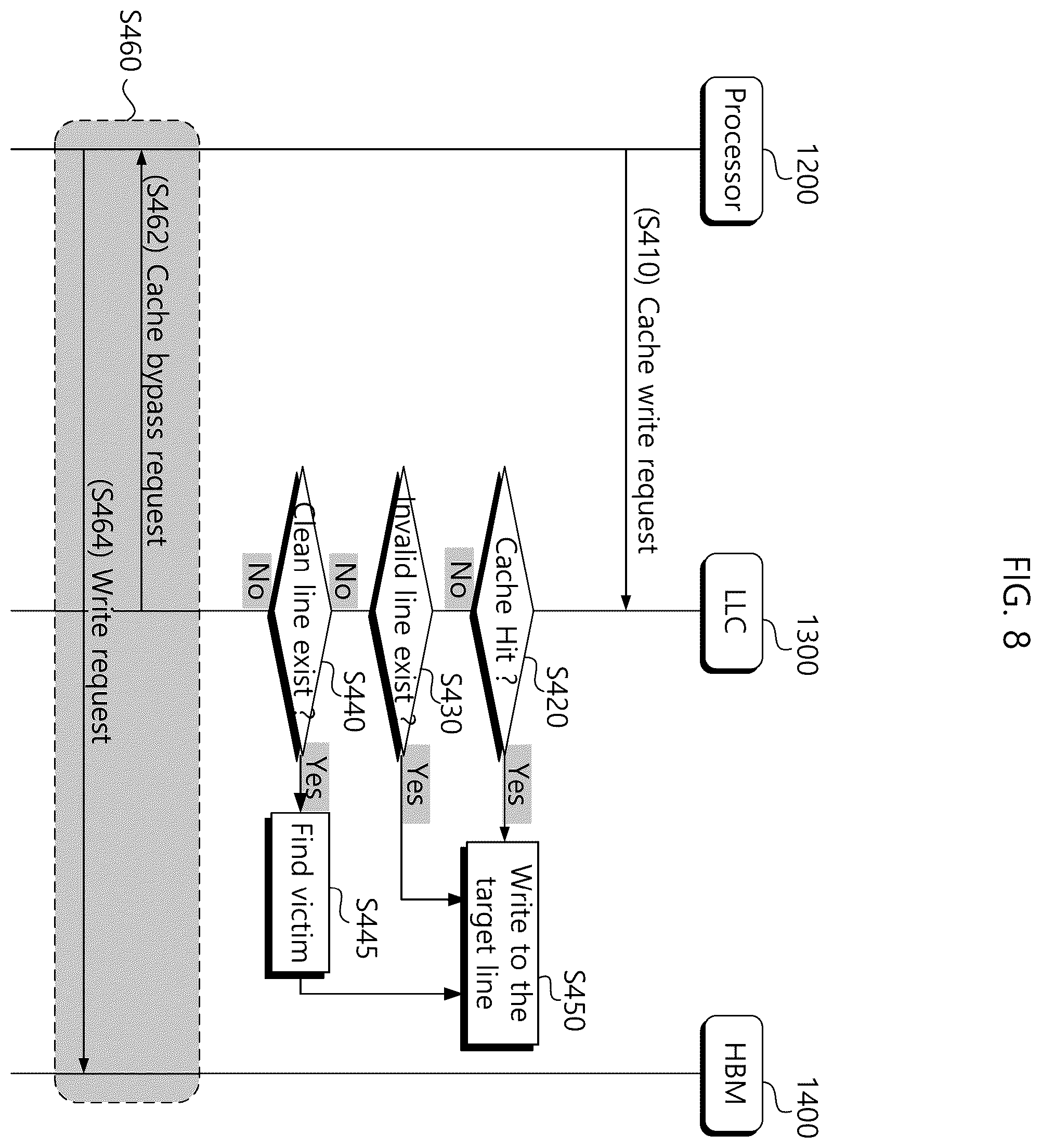 Patent US12332787 Figure 8 – Memory system performing cache bypassing operation and cache management method thereof