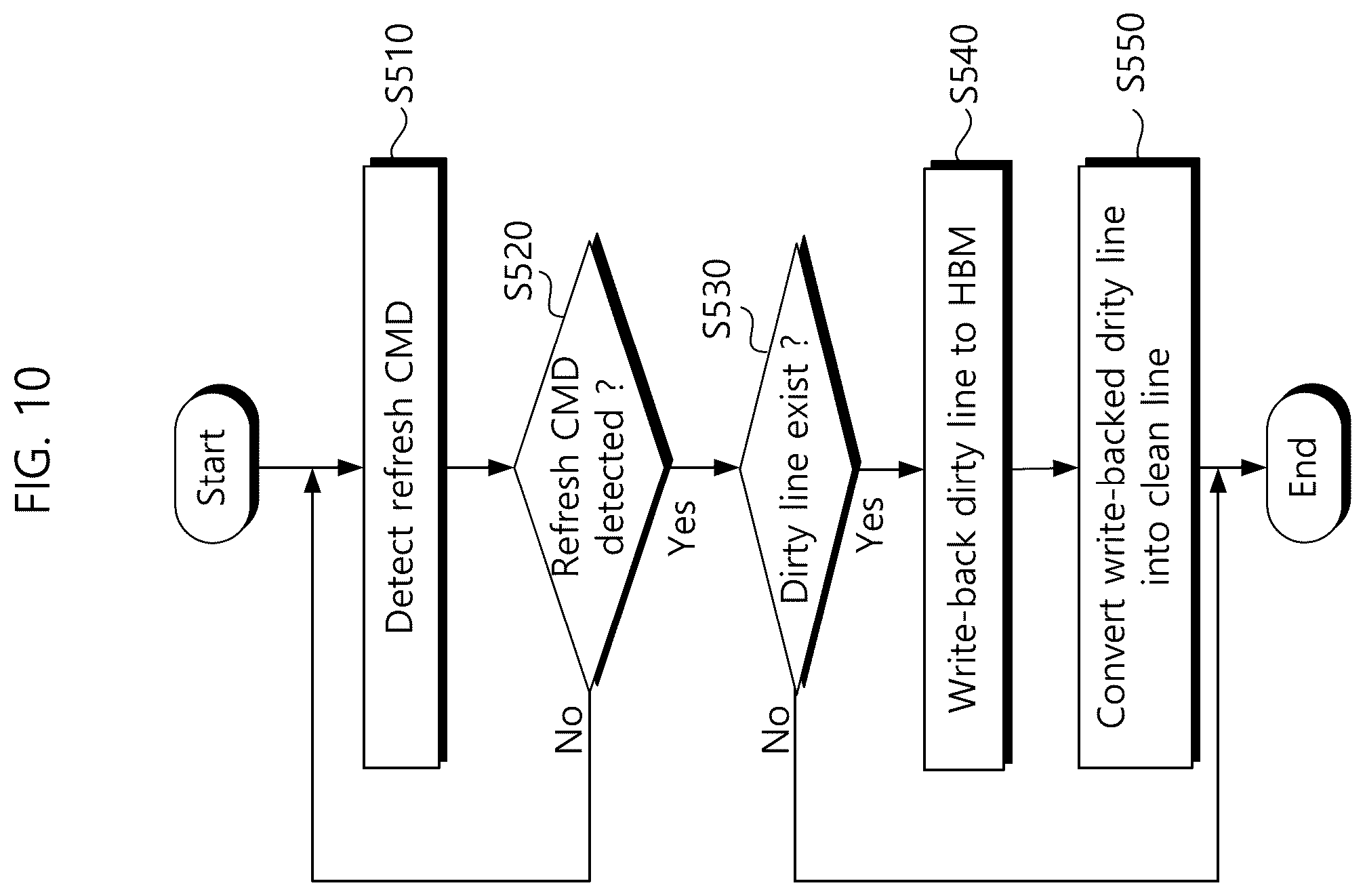 Patent US12332787 Figure 10 – Memory system performing cache bypassing operation and cache management method thereof