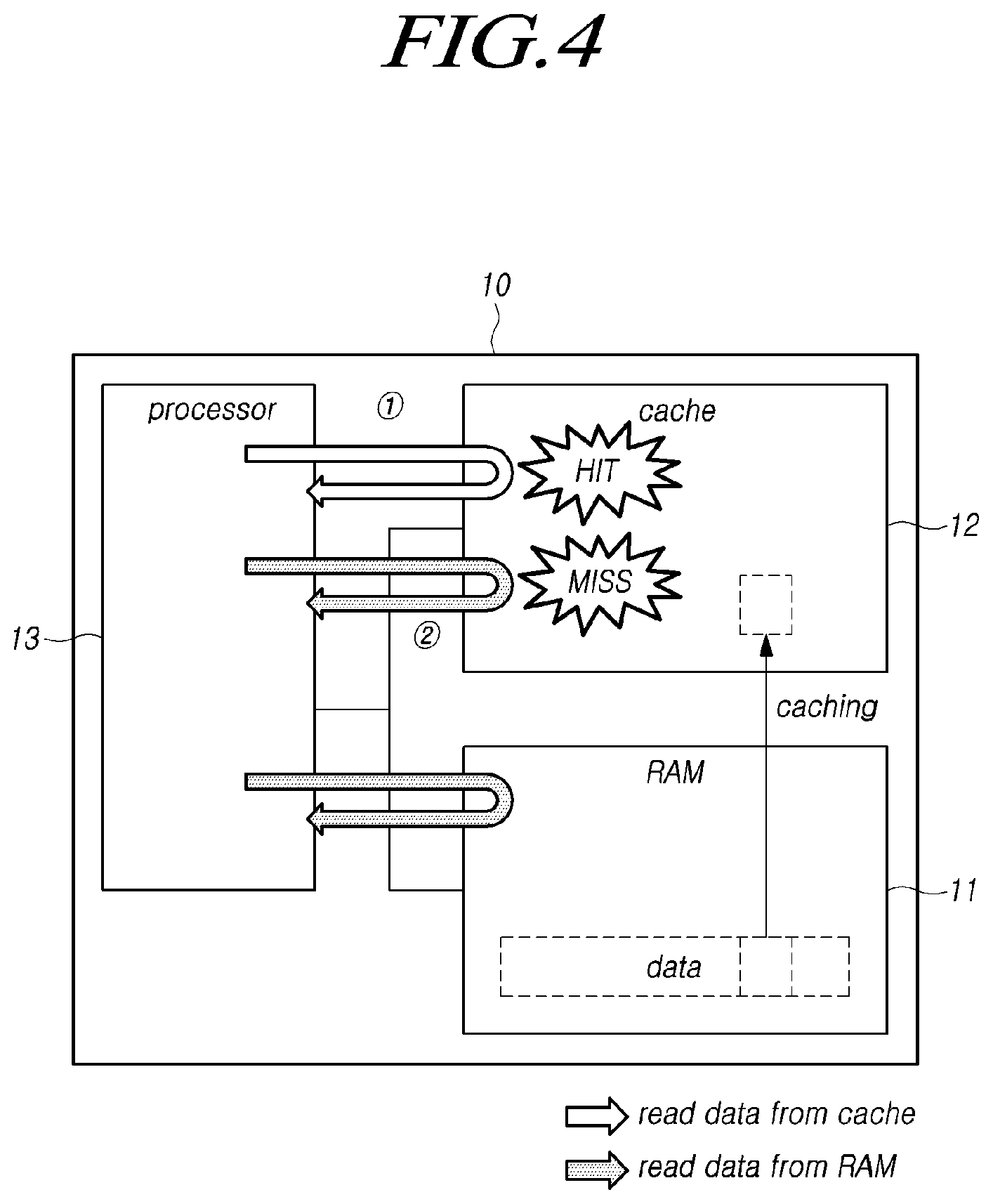 Patent US12332788 Figure 4 – System setting including operating frequency of random access memory based on cache hit ratio and operating method thereof
