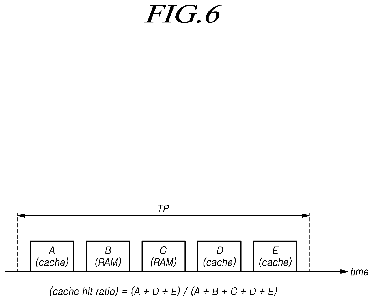Patent US12332788 Figure 6 – System setting including operating frequency of random access memory based on cache hit ratio and operating method thereof